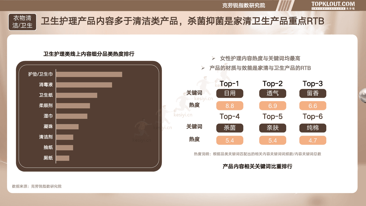 克劳锐:个护家清线上内容营销研究报告 克劳锐:个护家清线上内容营销研究报告