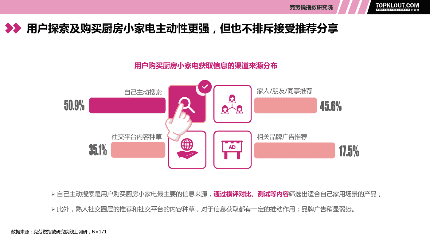 克劳锐:现代生活厨房小家电社交营销观察 克劳锐:现代生活厨房小家电社交营销观察