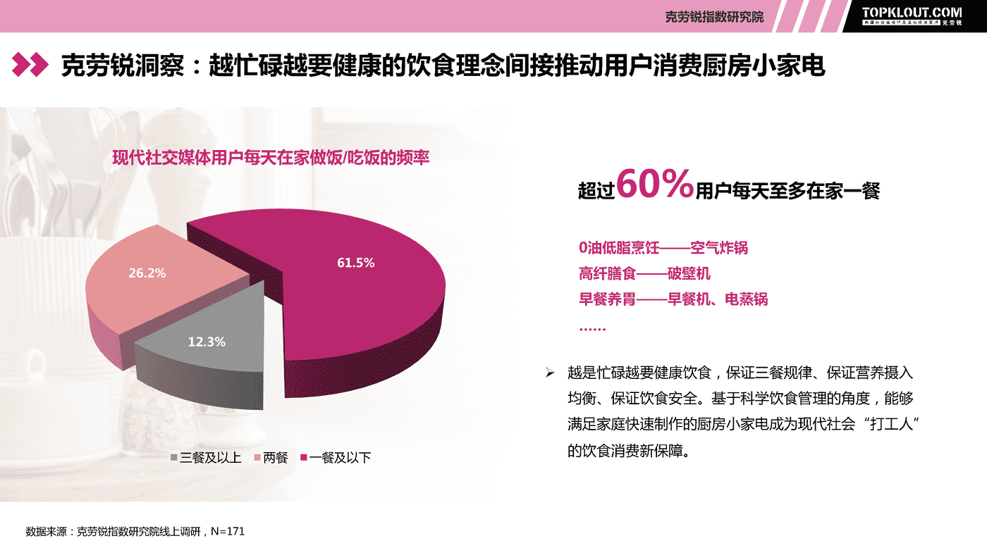 克劳锐:现代生活厨房小家电社交营销观察 克劳锐:现代生活厨房小家电社交营销观察