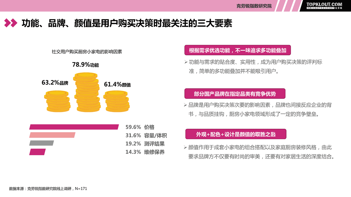 克劳锐:现代生活厨房小家电社交营销观察 克劳锐:现代生活厨房小家电社交营销观察