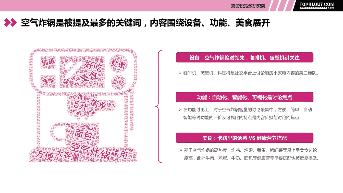 克劳锐:现代生活厨房小家电社交营销观察 克劳锐:现代生活厨房小家电社交营销观察