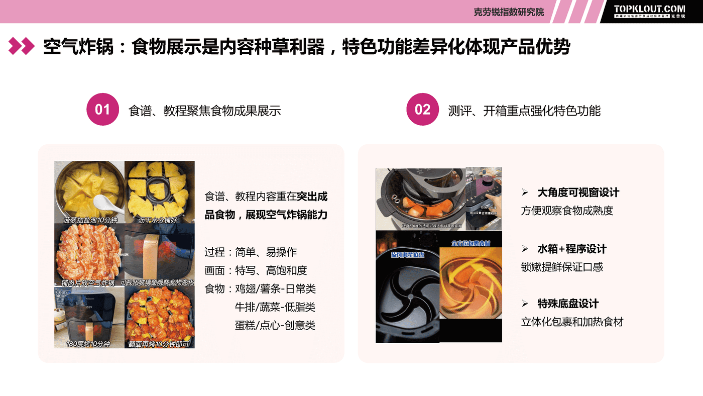 克劳锐:现代生活厨房小家电社交营销观察 克劳锐:现代生活厨房小家电社交营销观察