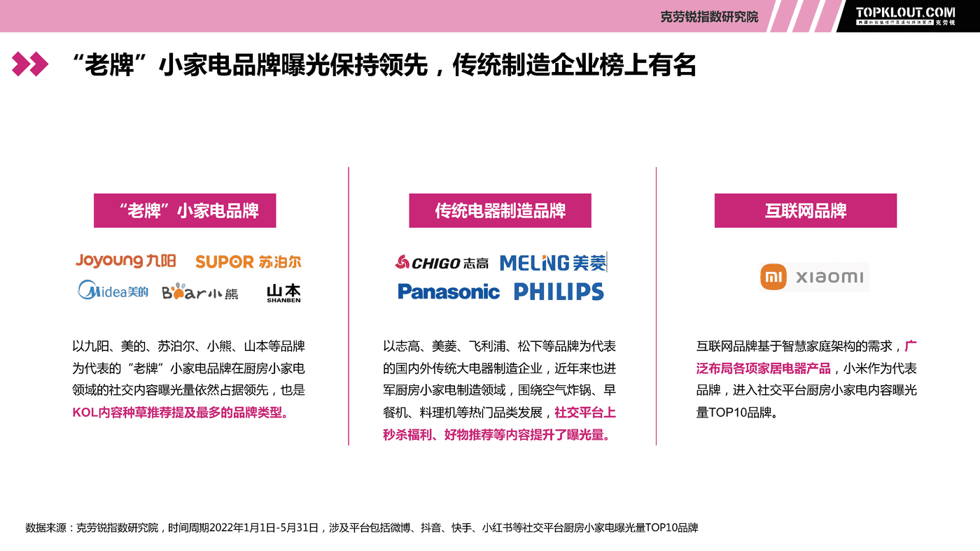 克劳锐:现代生活厨房小家电社交营销观察 克劳锐:现代生活厨房小家电社交营销观察