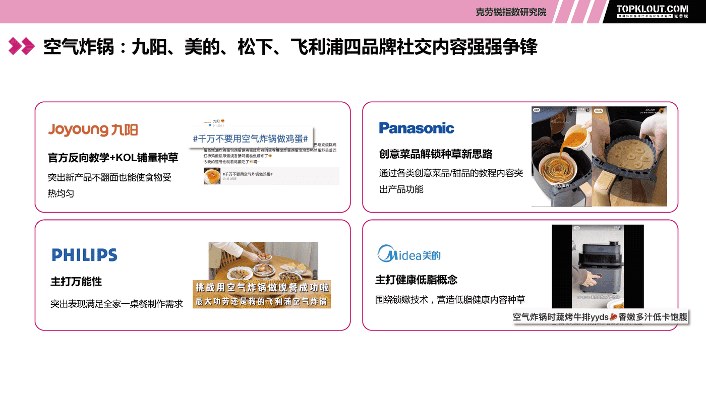 克劳锐:现代生活厨房小家电社交营销观察 克劳锐:现代生活厨房小家电社交营销观察