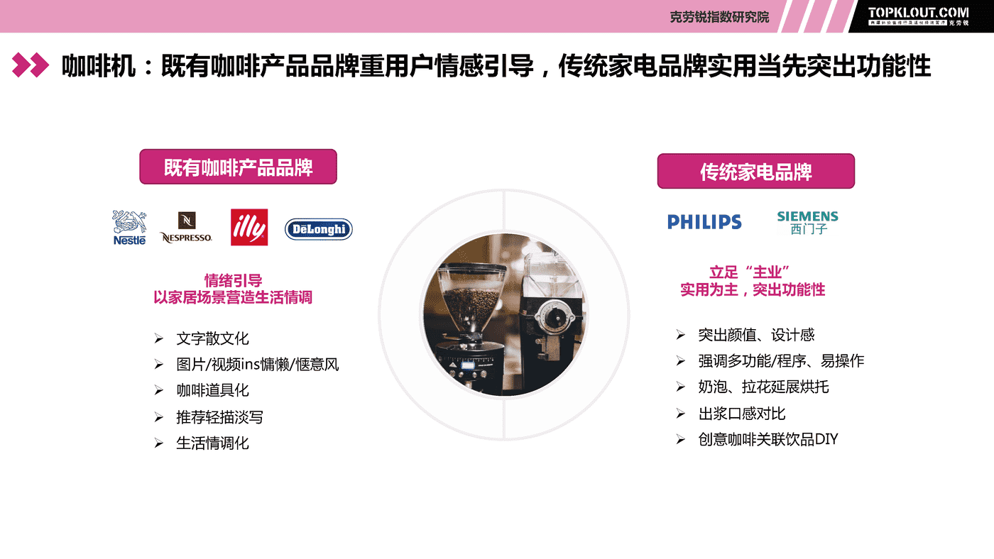 克劳锐:现代生活厨房小家电社交营销观察 克劳锐:现代生活厨房小家电社交营销观察