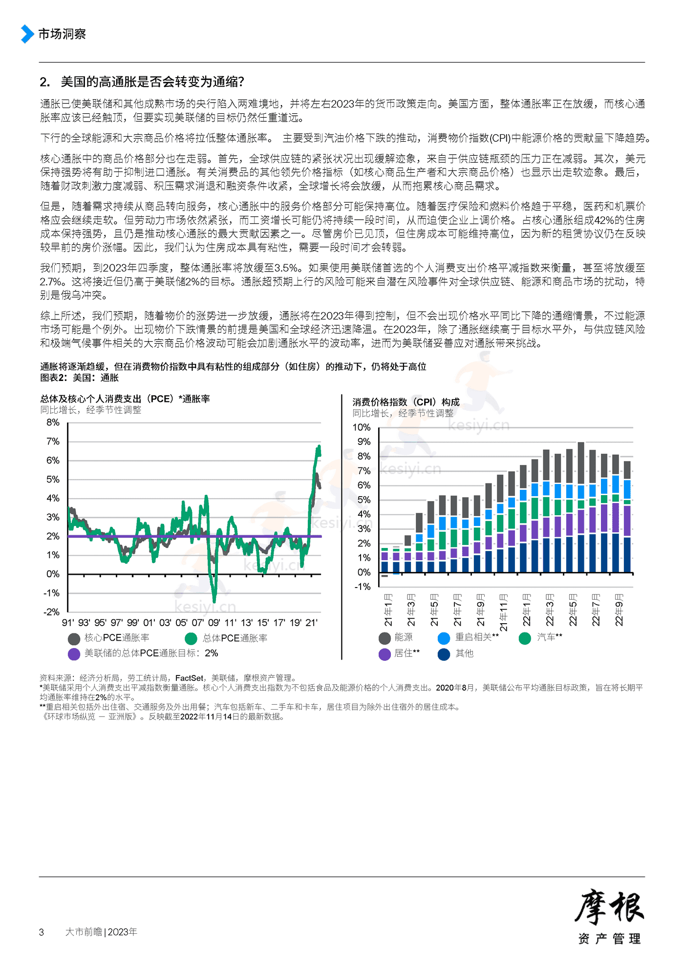 2023年大市前瞻-摩根资产管理 2023年大市前瞻-摩根资产管理