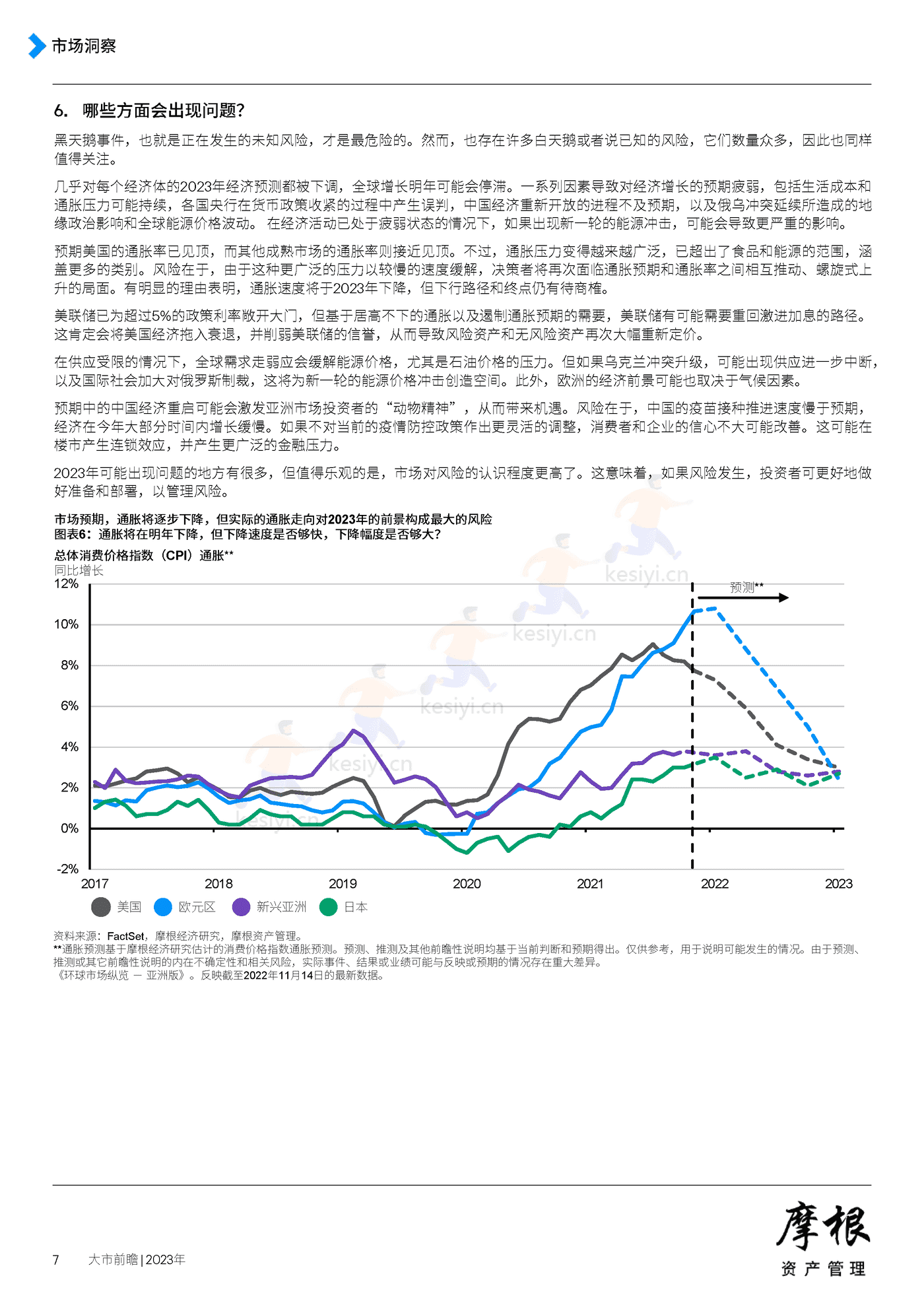 2023年大市前瞻-摩根资产管理 2023年大市前瞻-摩根资产管理