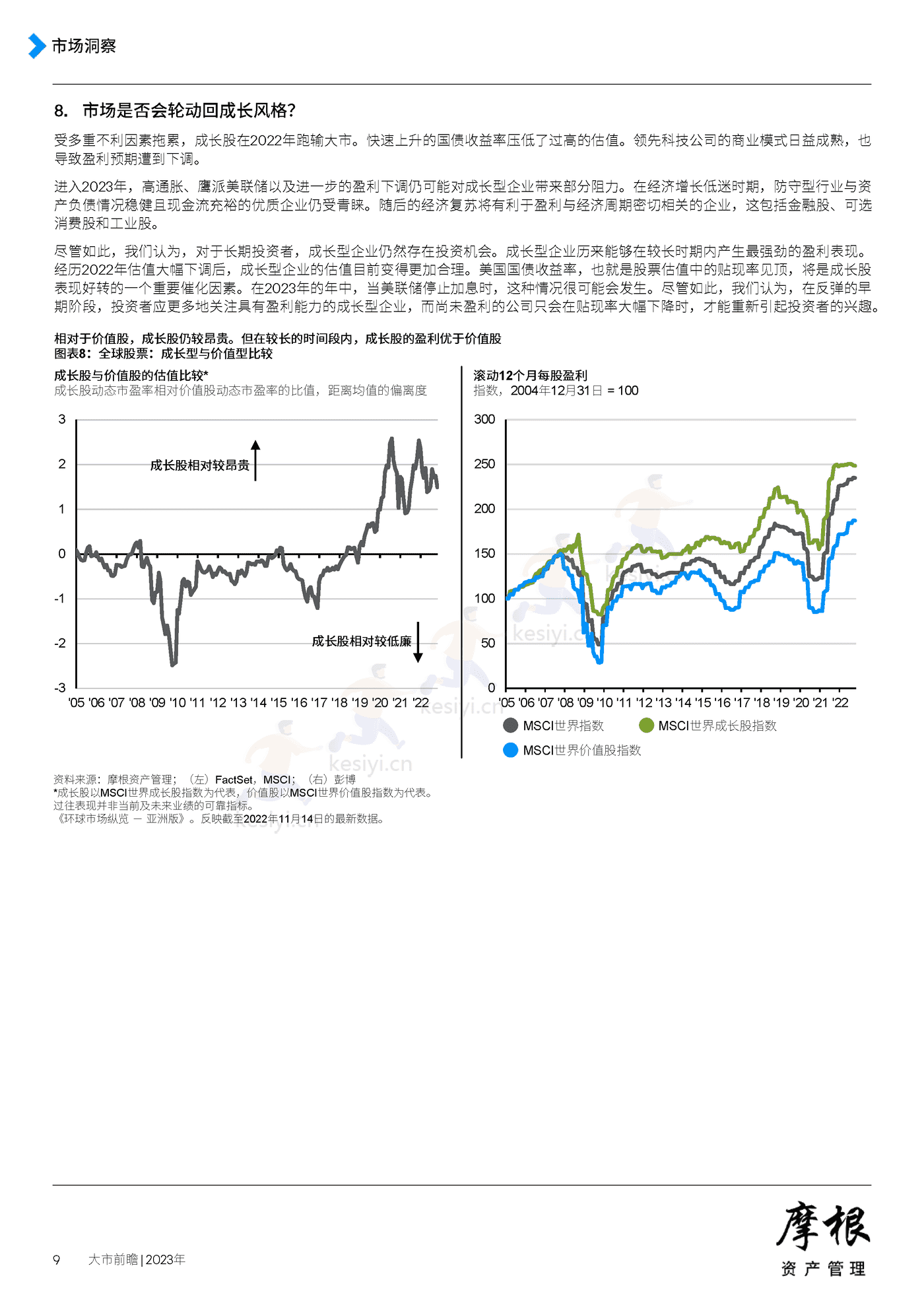 2023年大市前瞻-摩根资产管理 2023年大市前瞻-摩根资产管理