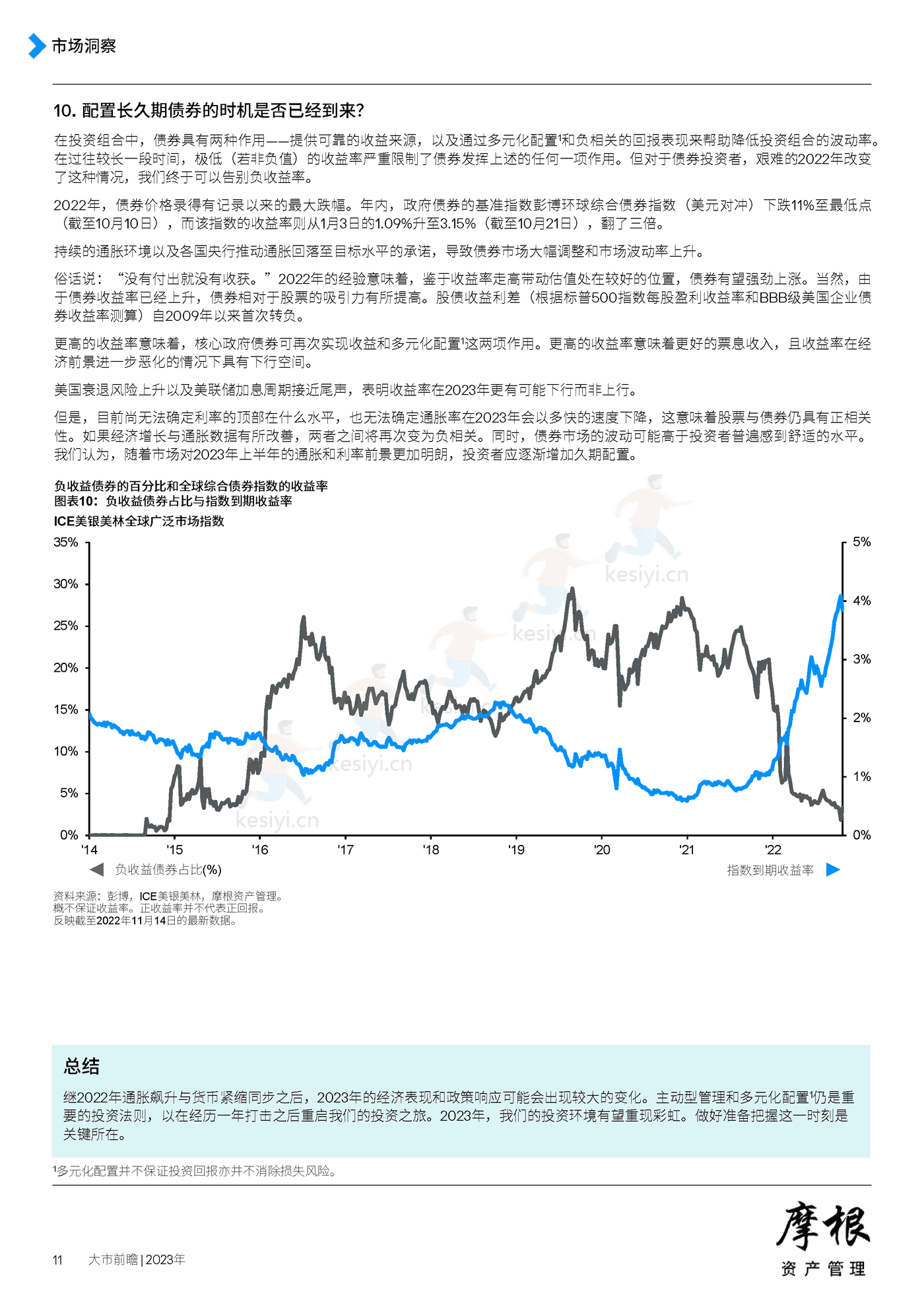 2023年大市前瞻-摩根资产管理 2023年大市前瞻-摩根资产管理