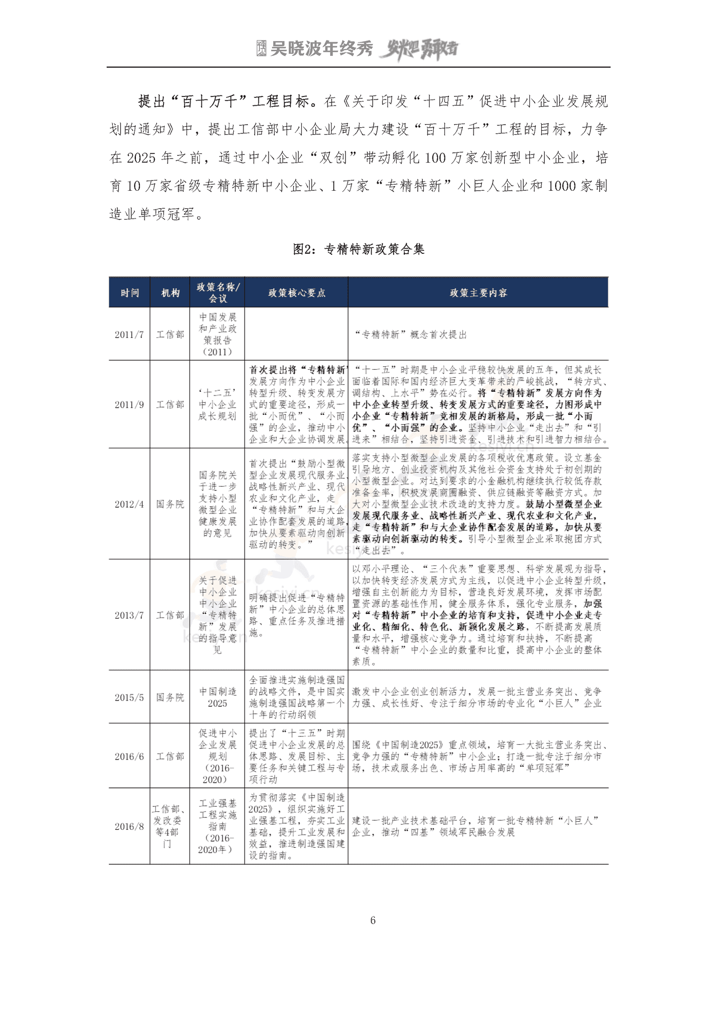 吴晓波2022年终秀-专精特新A股上市公司高质量发展研究报告 吴晓波2022年终秀-专精特新A股上市公司高质量发展研究报告