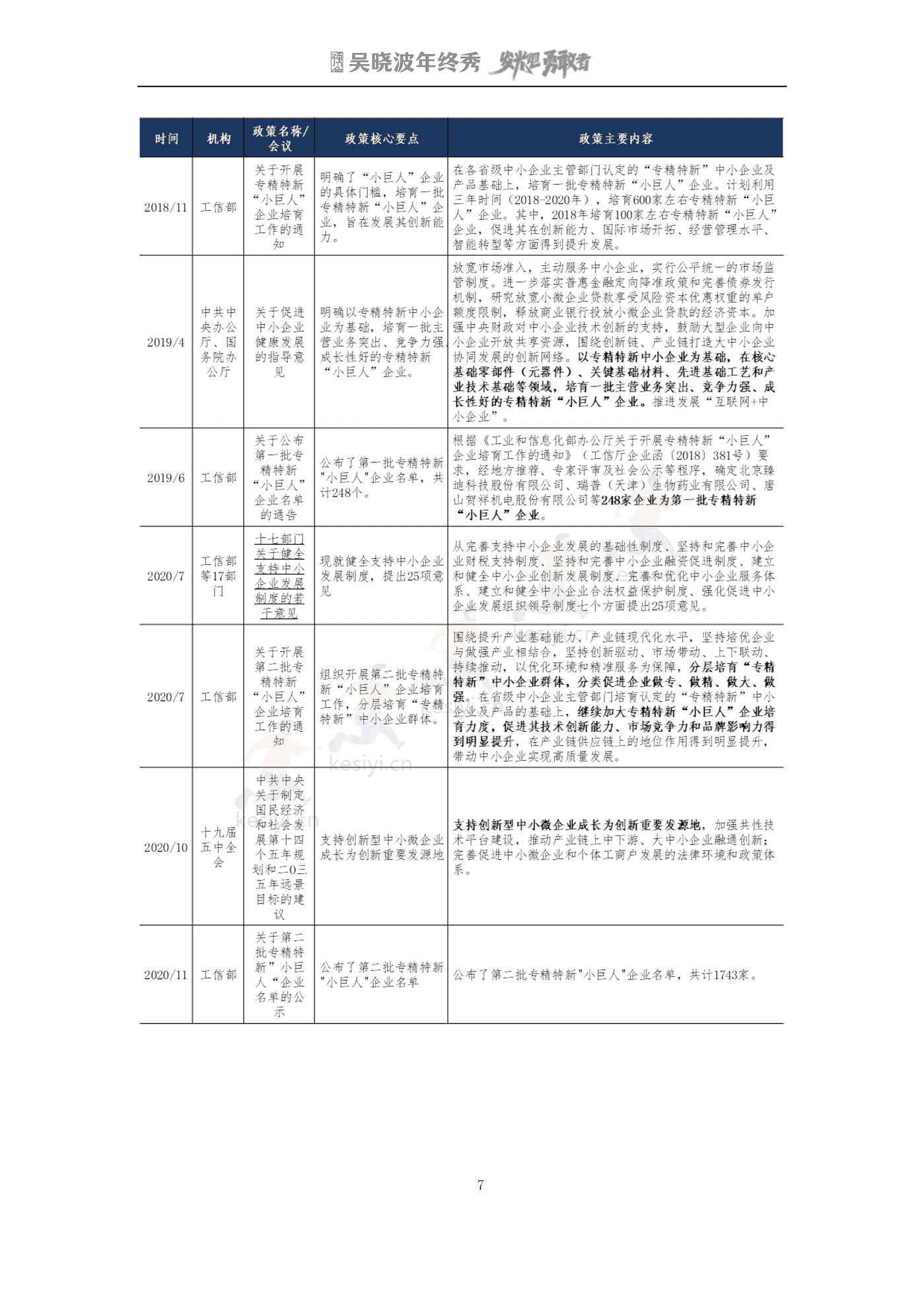 吴晓波2022年终秀-专精特新A股上市公司高质量发展研究报告 吴晓波2022年终秀-专精特新A股上市公司高质量发展研究报告