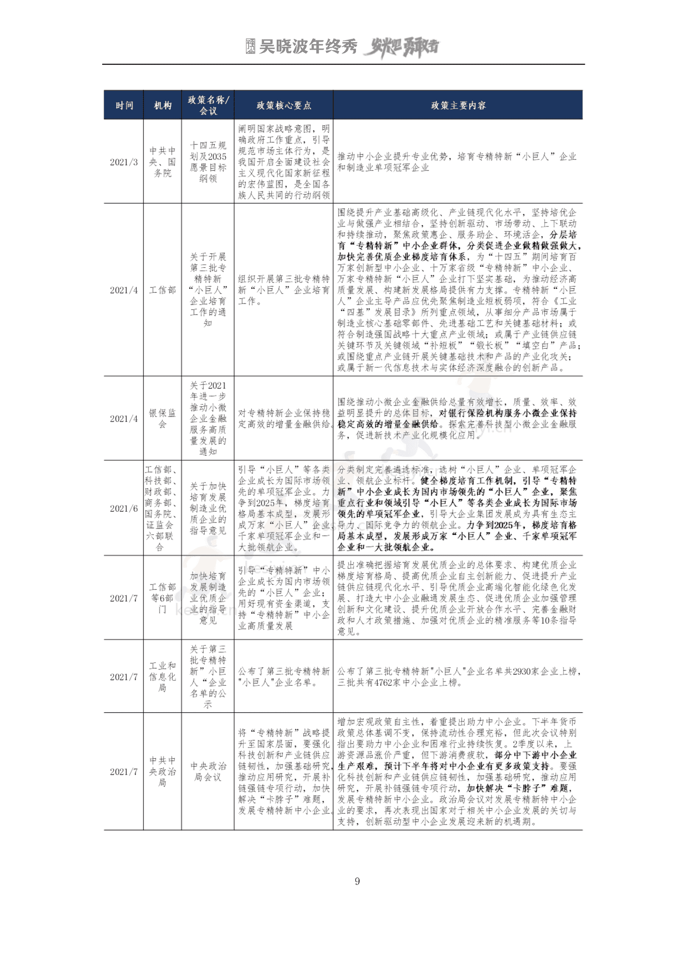 吴晓波2022年终秀-专精特新A股上市公司高质量发展研究报告 吴晓波2022年终秀-专精特新A股上市公司高质量发展研究报告