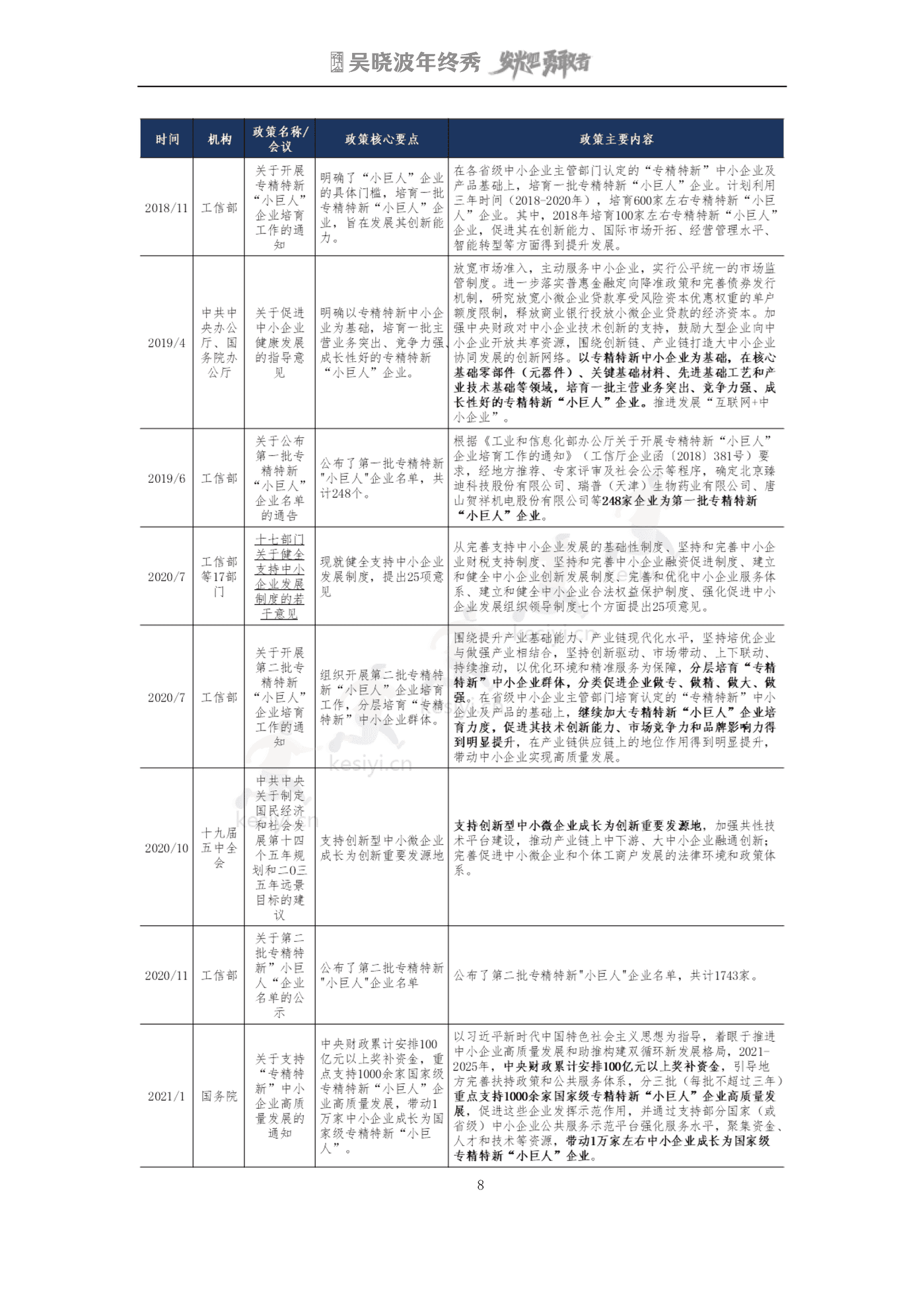 吴晓波2022年终秀-专精特新A股上市公司高质量发展研究报告 吴晓波2022年终秀-专精特新A股上市公司高质量发展研究报告