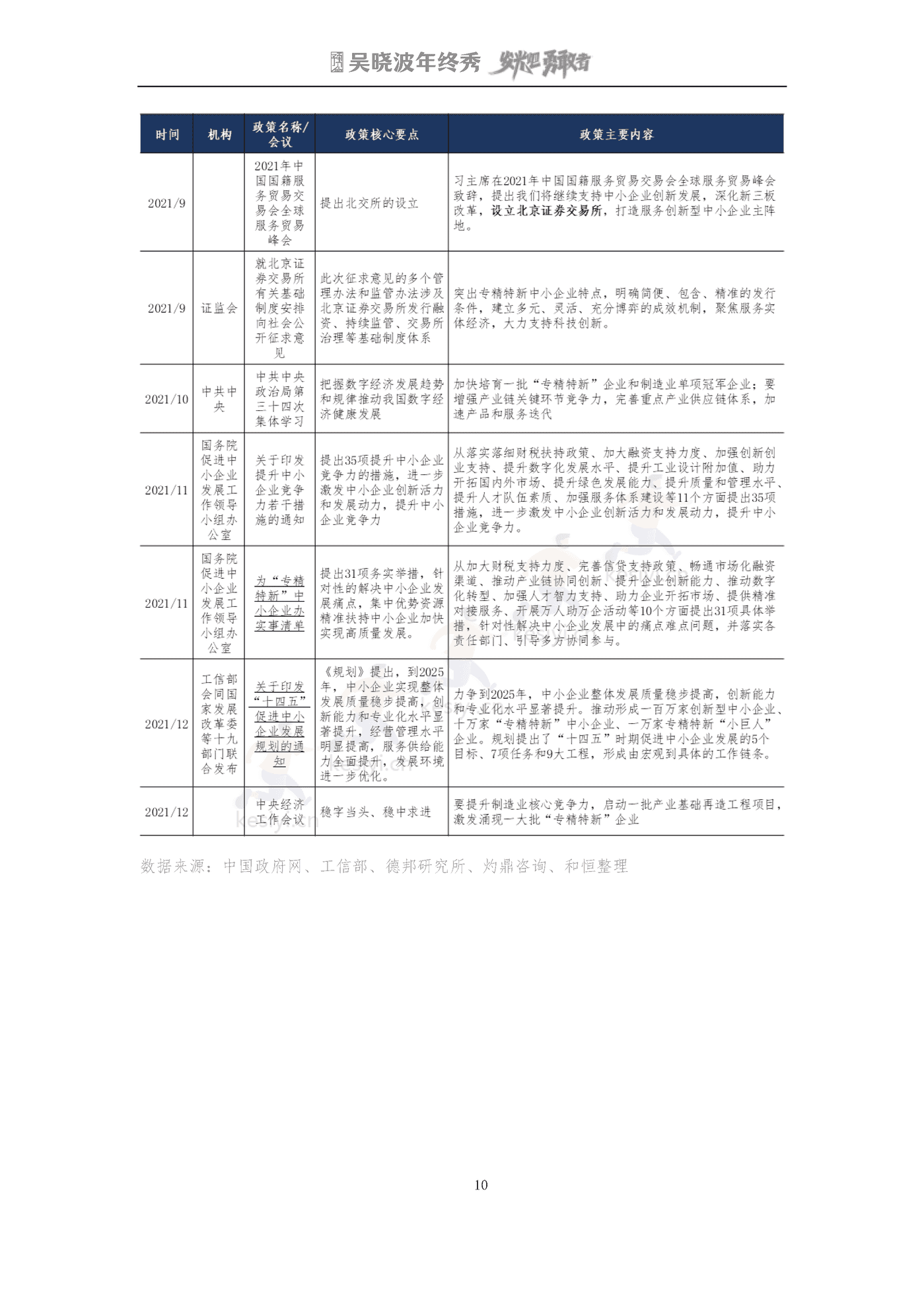 吴晓波2022年终秀-专精特新A股上市公司高质量发展研究报告 吴晓波2022年终秀-专精特新A股上市公司高质量发展研究报告