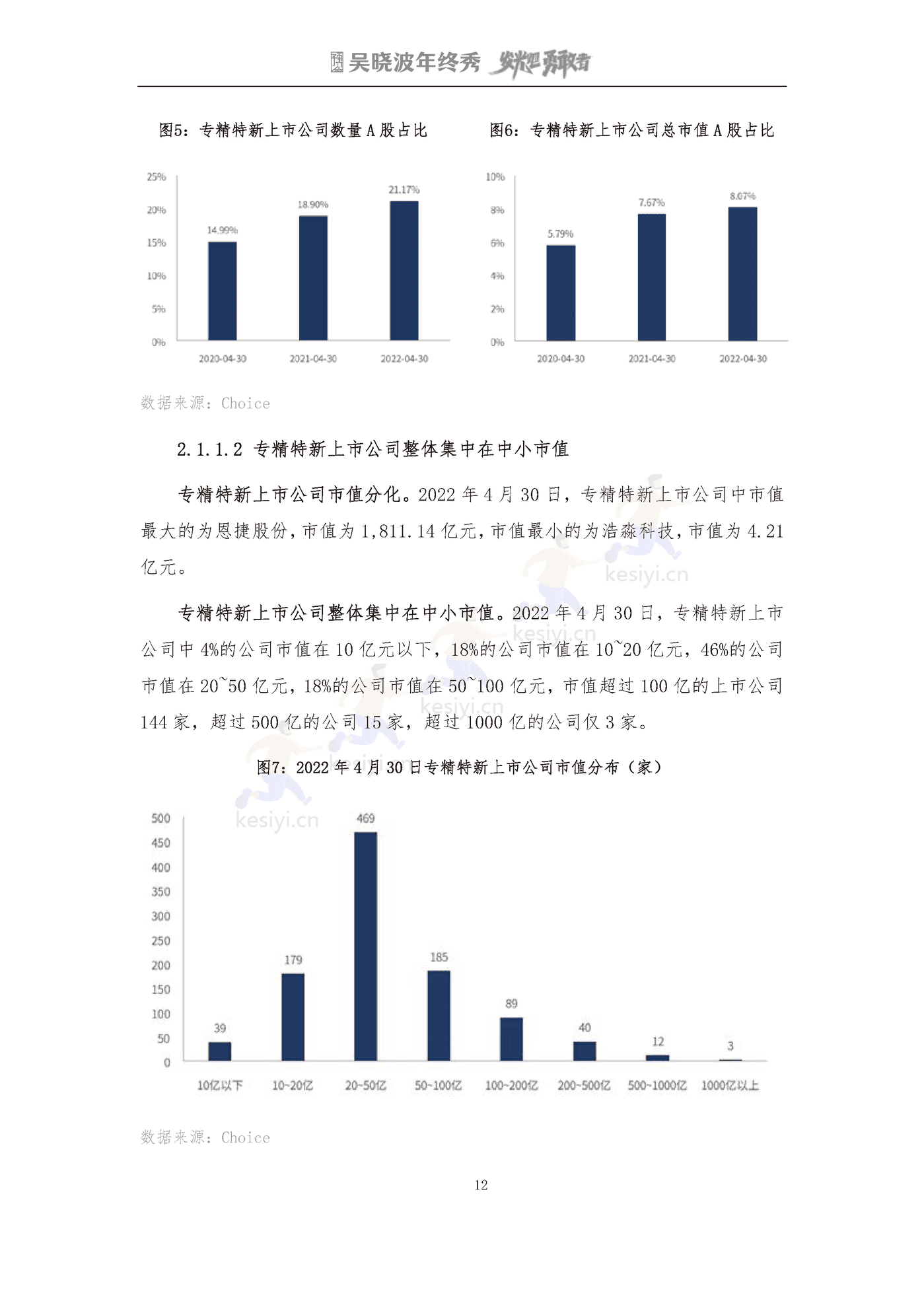 吴晓波2022年终秀-专精特新A股上市公司高质量发展研究报告 吴晓波2022年终秀-专精特新A股上市公司高质量发展研究报告