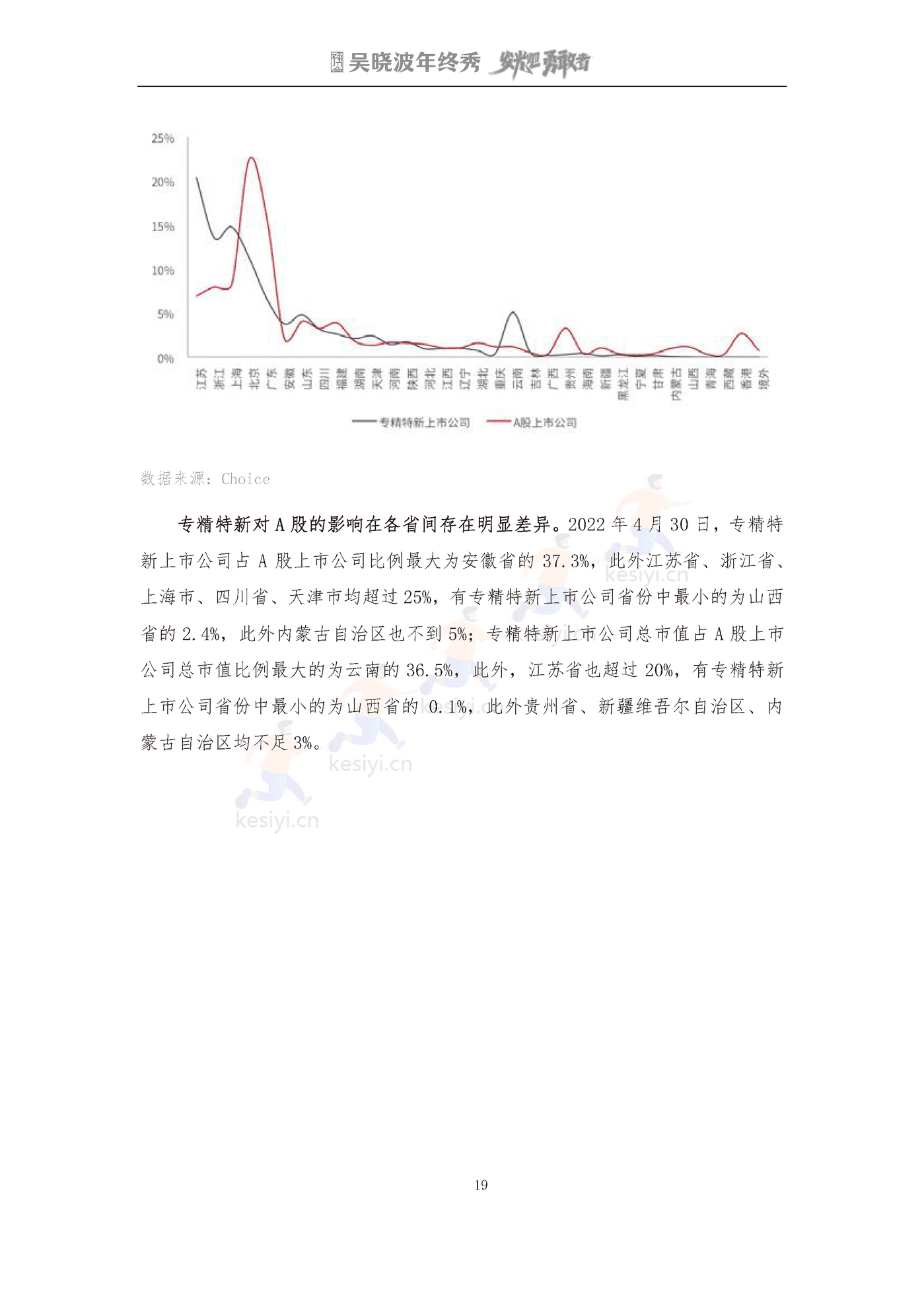 吴晓波2022年终秀-专精特新A股上市公司高质量发展研究报告 吴晓波2022年终秀-专精特新A股上市公司高质量发展研究报告