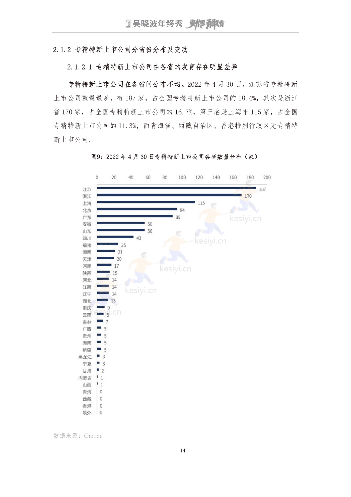 吴晓波2022年终秀-专精特新A股上市公司高质量发展研究报告 吴晓波2022年终秀-专精特新A股上市公司高质量发展研究报告
