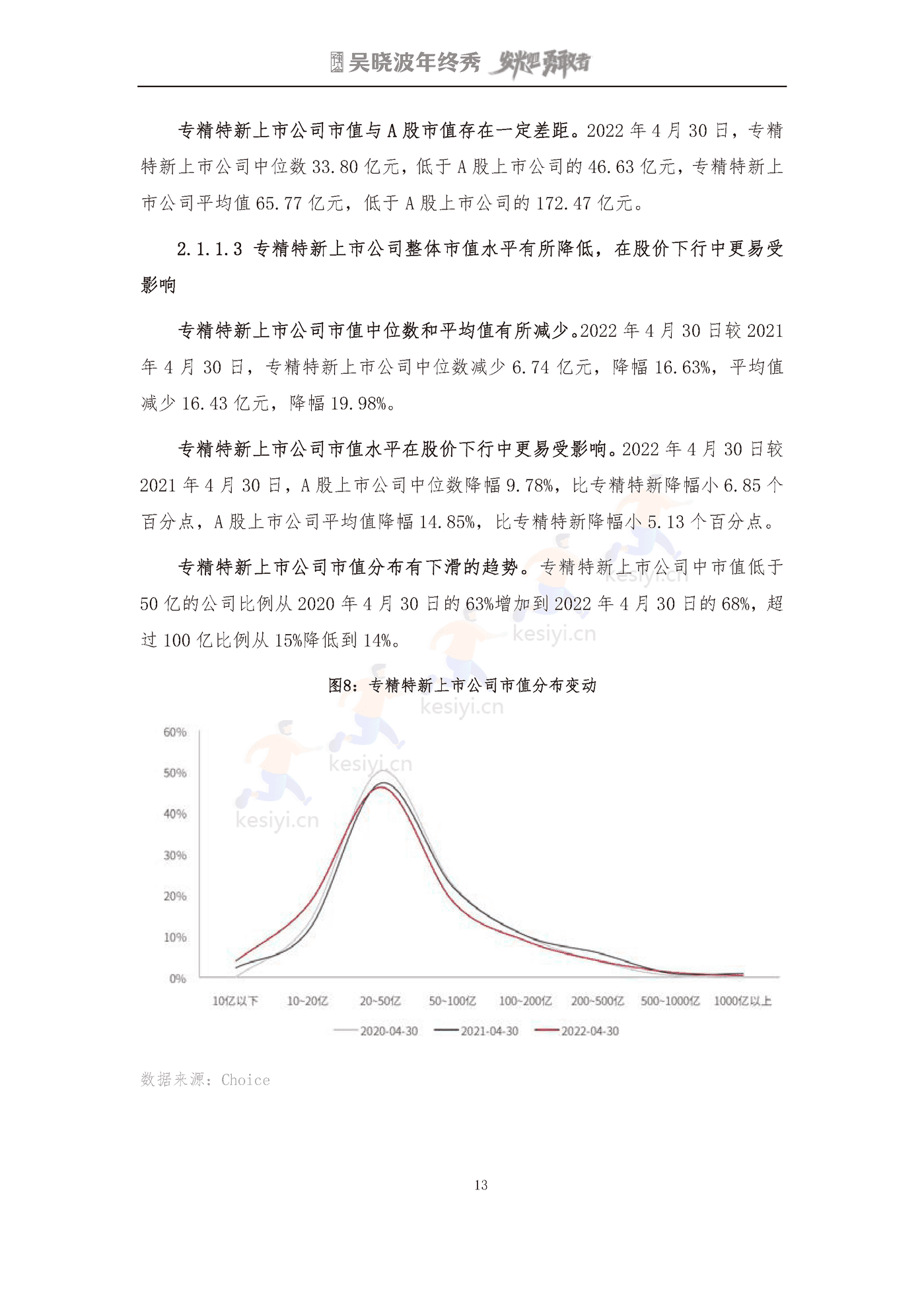 吴晓波2022年终秀-专精特新A股上市公司高质量发展研究报告 吴晓波2022年终秀-专精特新A股上市公司高质量发展研究报告