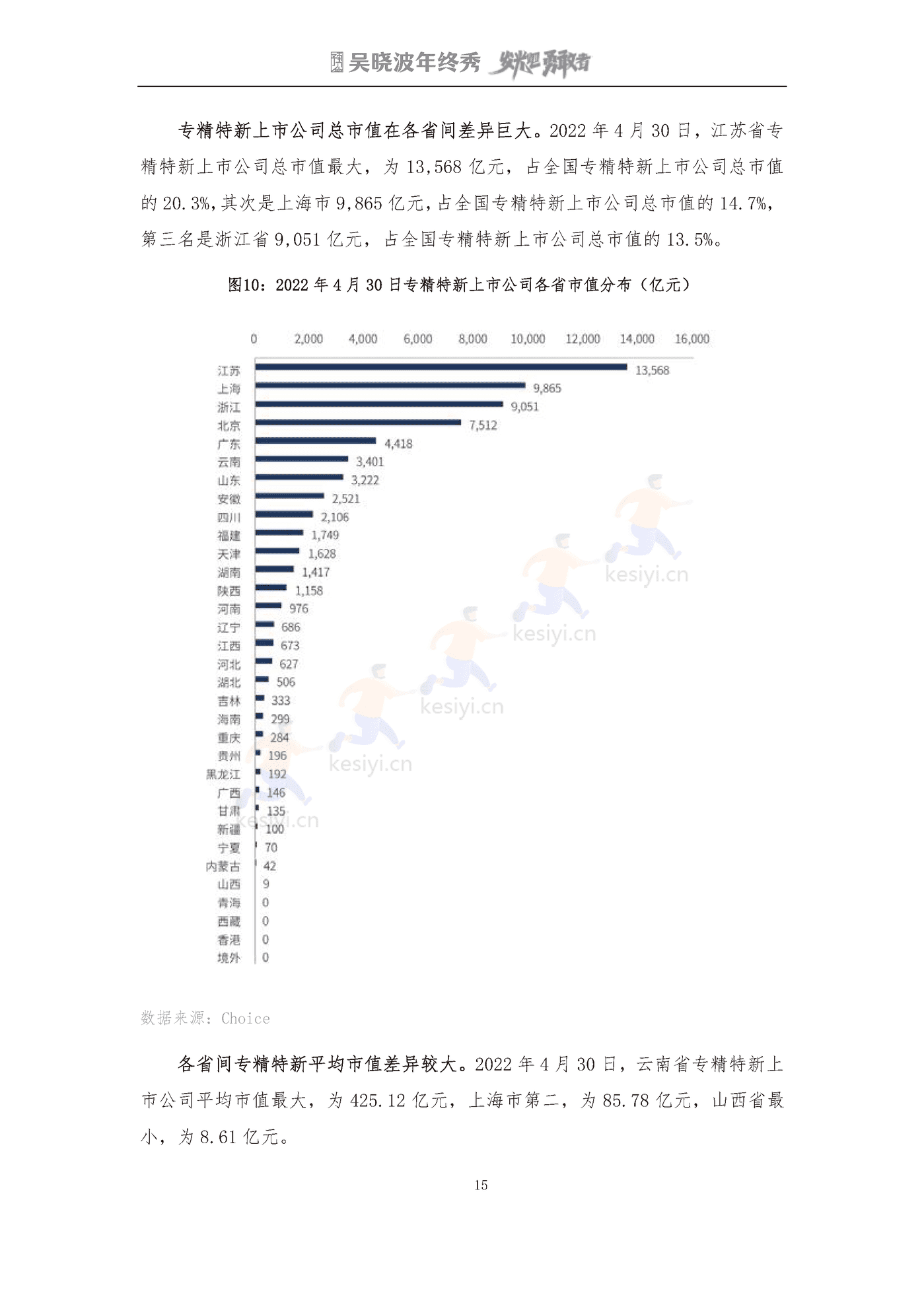 吴晓波2022年终秀-专精特新A股上市公司高质量发展研究报告 吴晓波2022年终秀-专精特新A股上市公司高质量发展研究报告