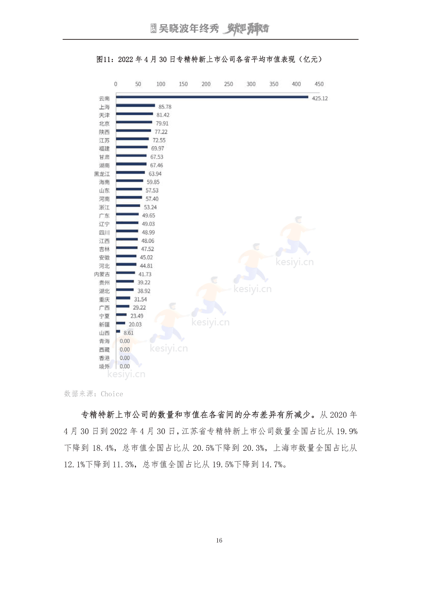 吴晓波2022年终秀-专精特新A股上市公司高质量发展研究报告 吴晓波2022年终秀-专精特新A股上市公司高质量发展研究报告