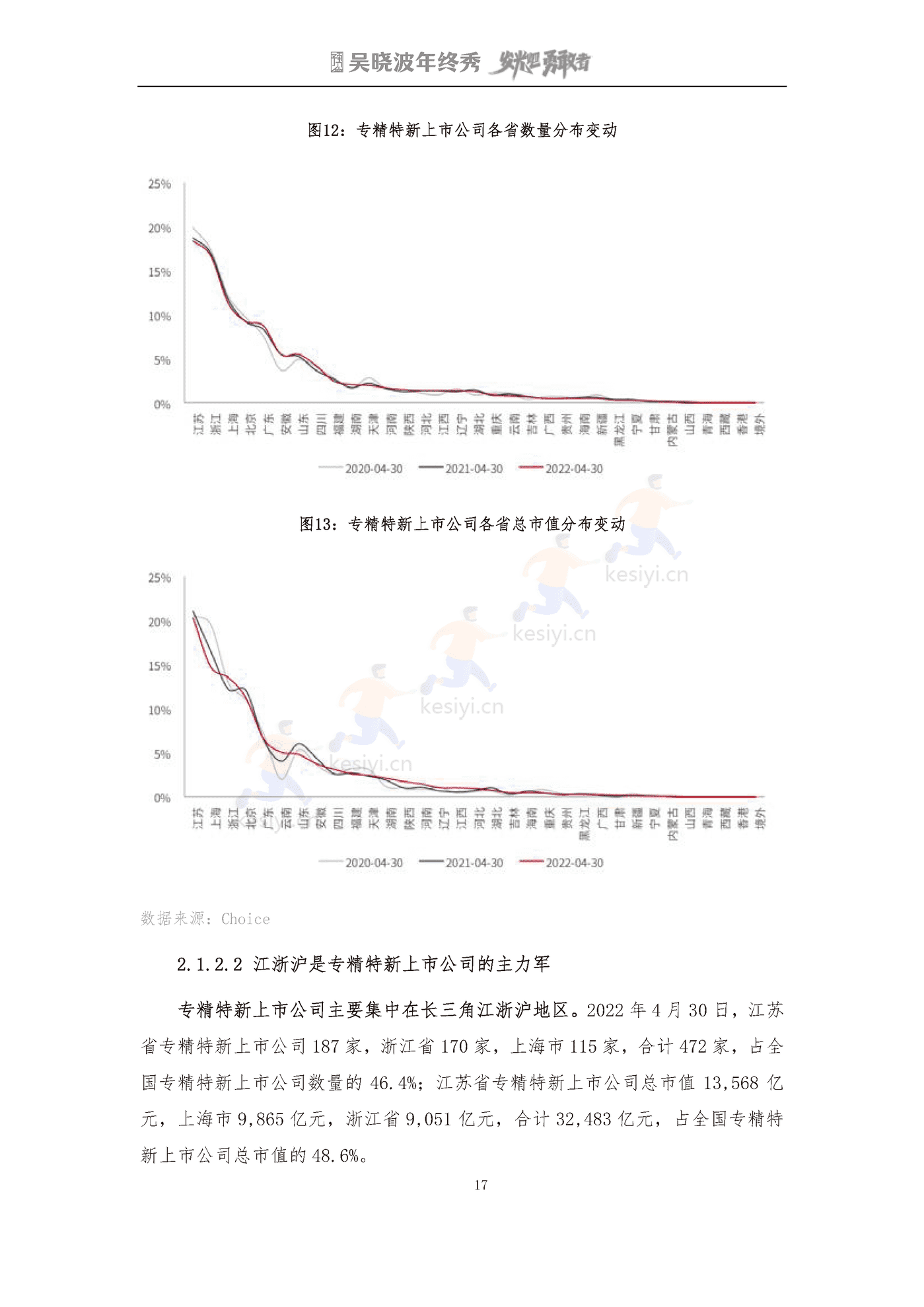吴晓波2022年终秀-专精特新A股上市公司高质量发展研究报告 吴晓波2022年终秀-专精特新A股上市公司高质量发展研究报告