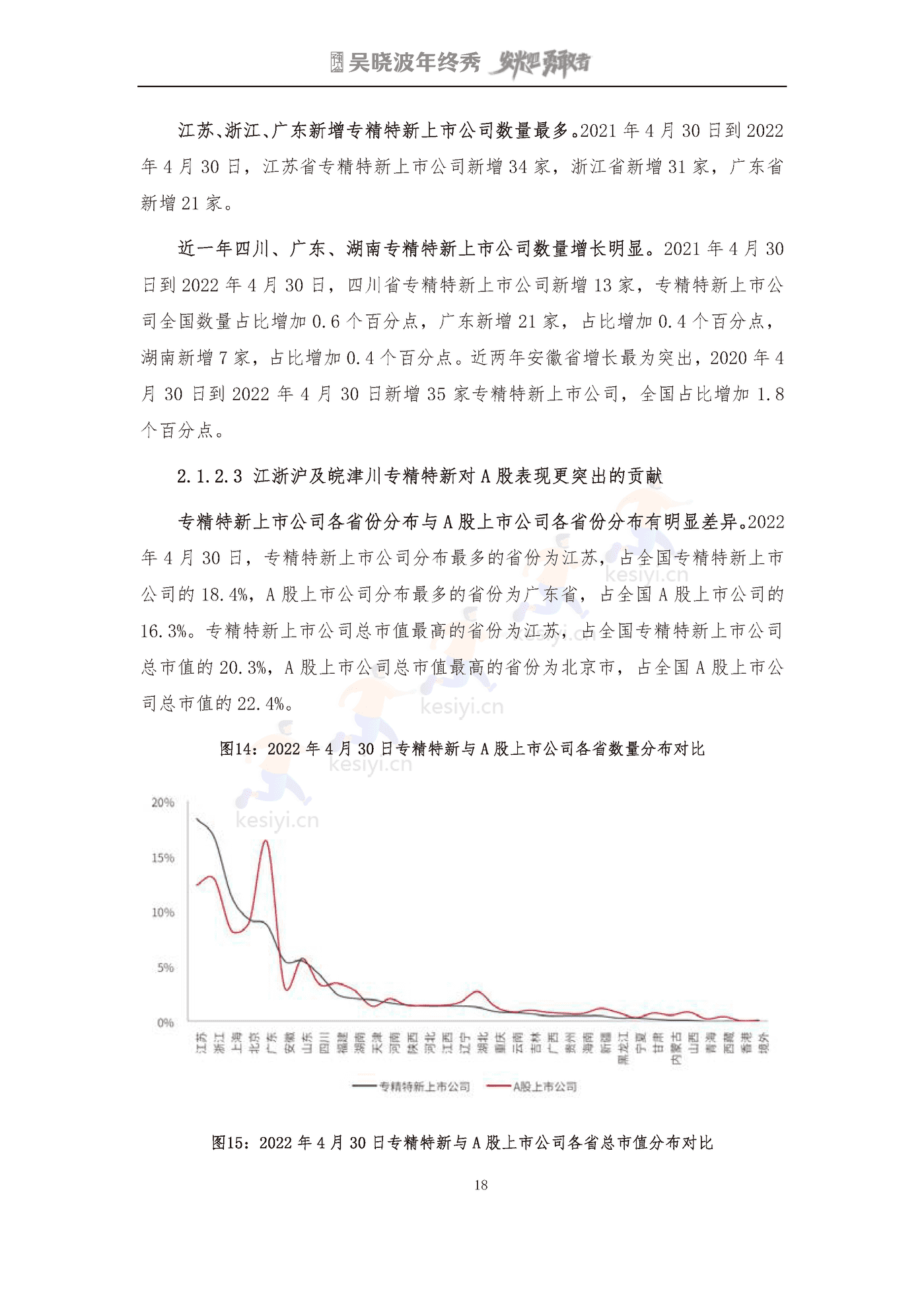 吴晓波2022年终秀-专精特新A股上市公司高质量发展研究报告 吴晓波2022年终秀-专精特新A股上市公司高质量发展研究报告