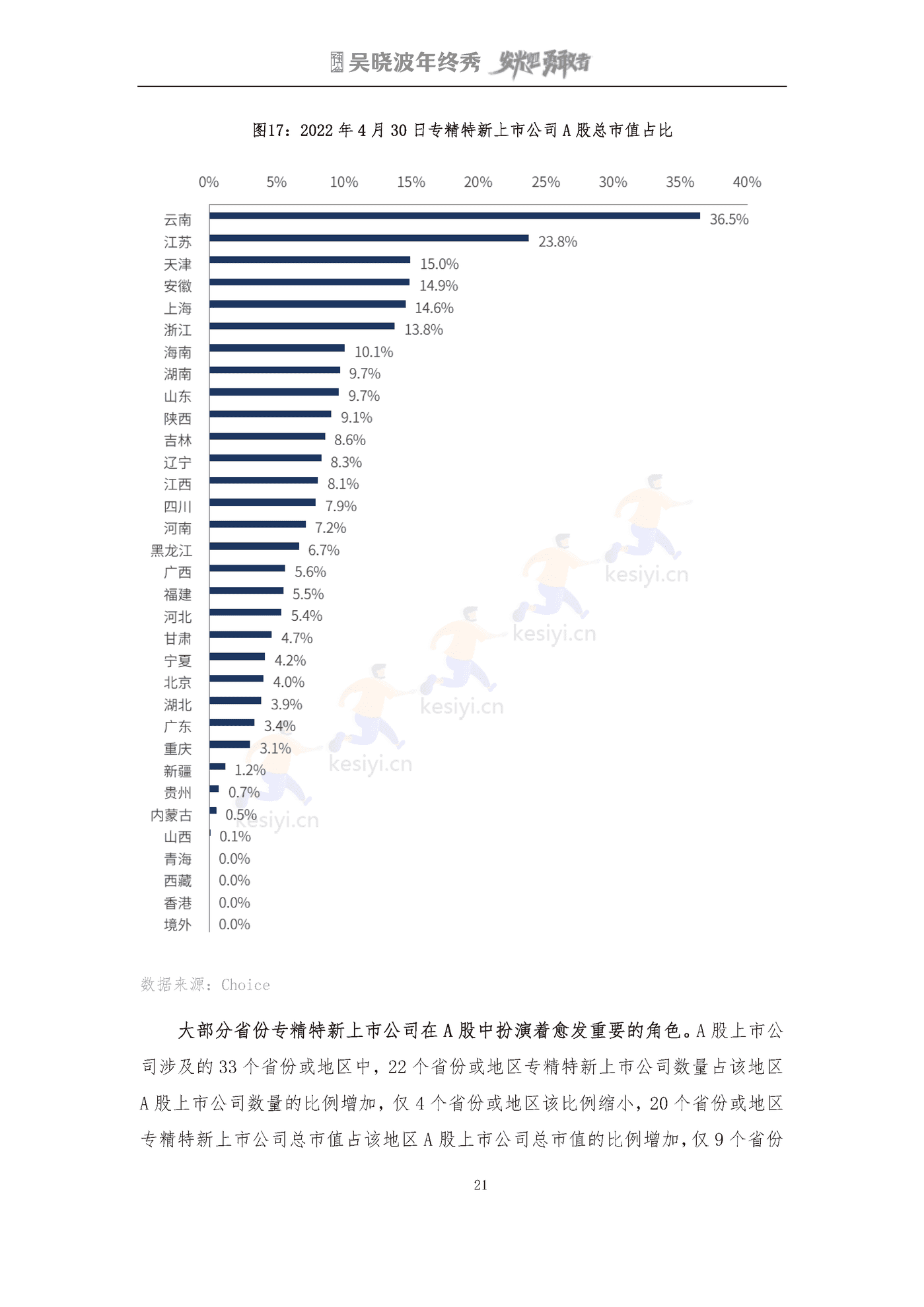 吴晓波2022年终秀-专精特新A股上市公司高质量发展研究报告 吴晓波2022年终秀-专精特新A股上市公司高质量发展研究报告
