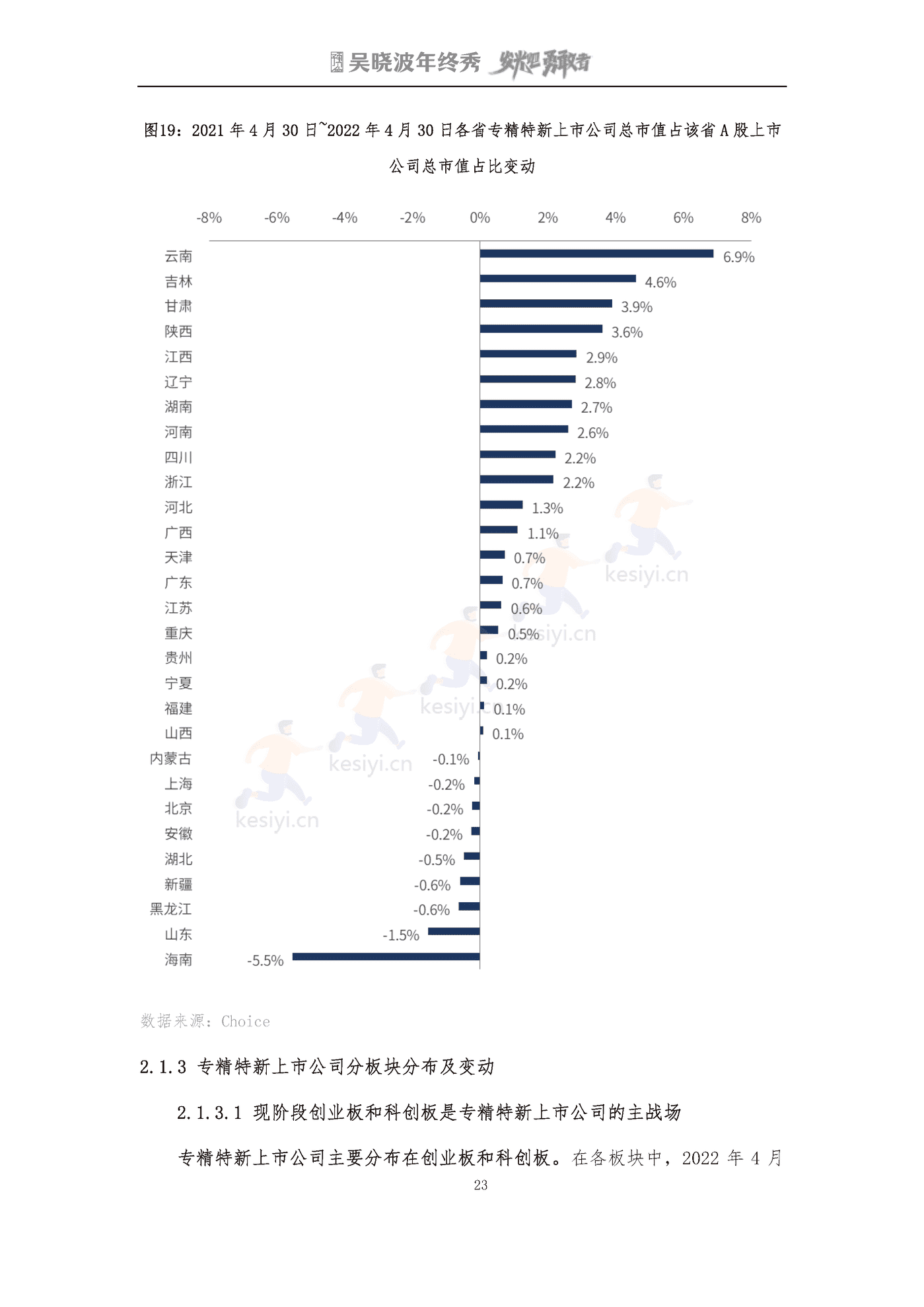 吴晓波2022年终秀-专精特新A股上市公司高质量发展研究报告 吴晓波2022年终秀-专精特新A股上市公司高质量发展研究报告
