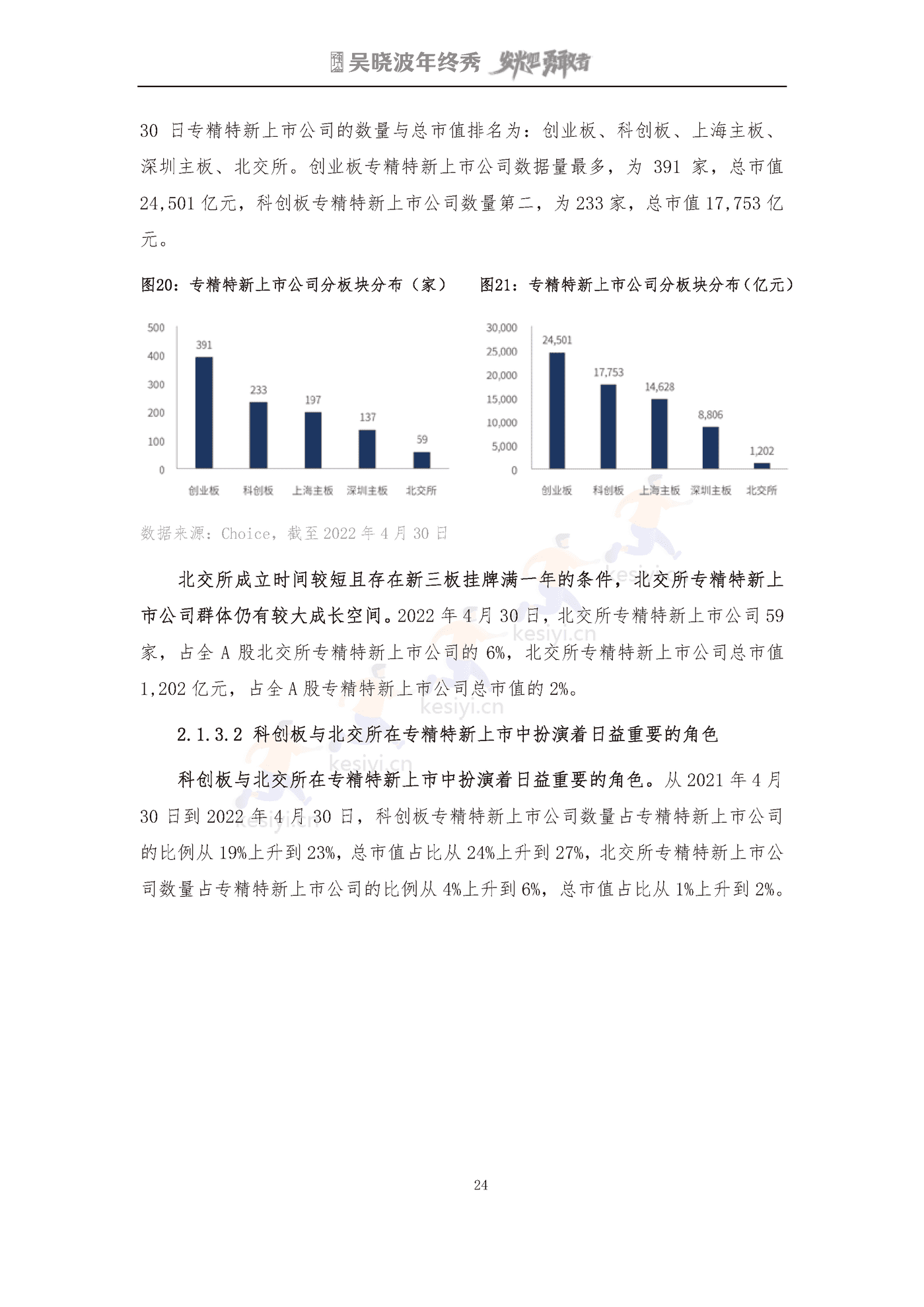 吴晓波2022年终秀-专精特新A股上市公司高质量发展研究报告 吴晓波2022年终秀-专精特新A股上市公司高质量发展研究报告