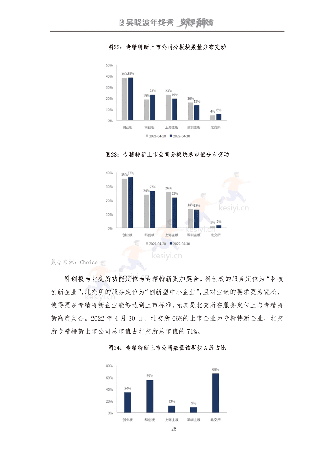 吴晓波2022年终秀-专精特新A股上市公司高质量发展研究报告 吴晓波2022年终秀-专精特新A股上市公司高质量发展研究报告