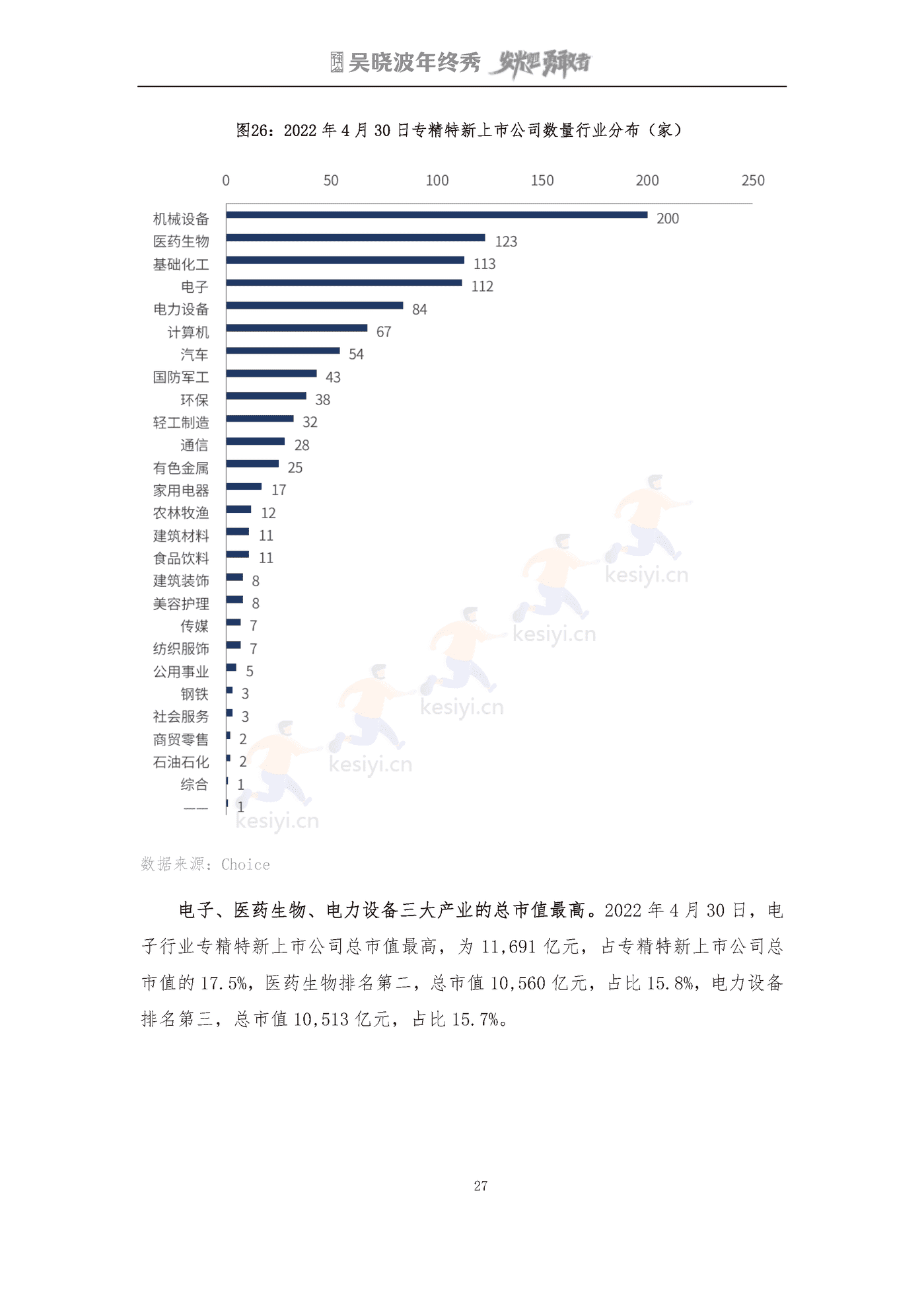 吴晓波2022年终秀-专精特新A股上市公司高质量发展研究报告 吴晓波2022年终秀-专精特新A股上市公司高质量发展研究报告