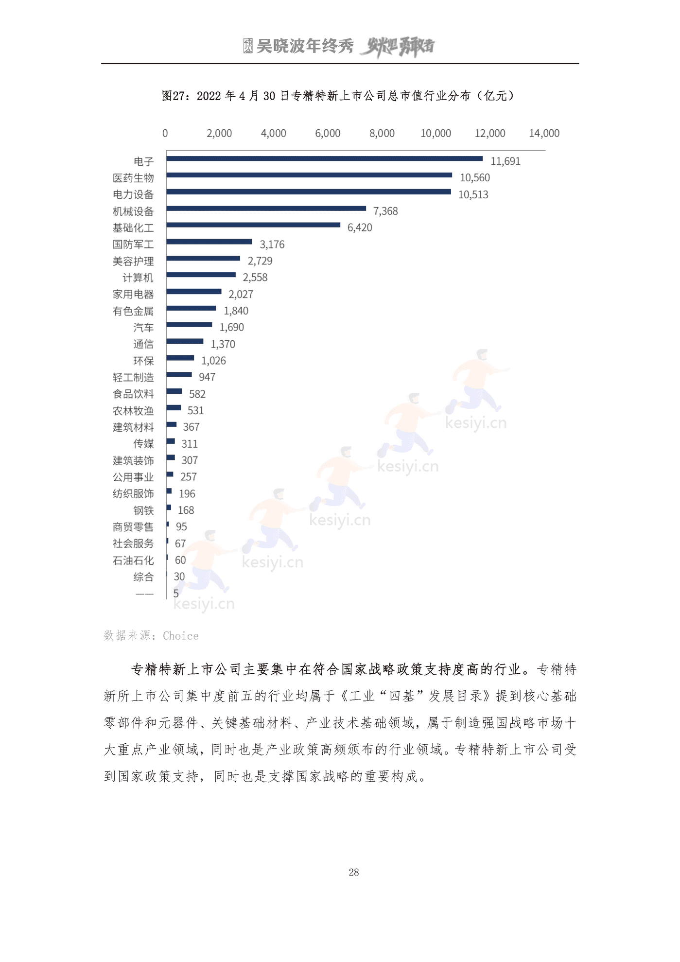 吴晓波2022年终秀-专精特新A股上市公司高质量发展研究报告 吴晓波2022年终秀-专精特新A股上市公司高质量发展研究报告