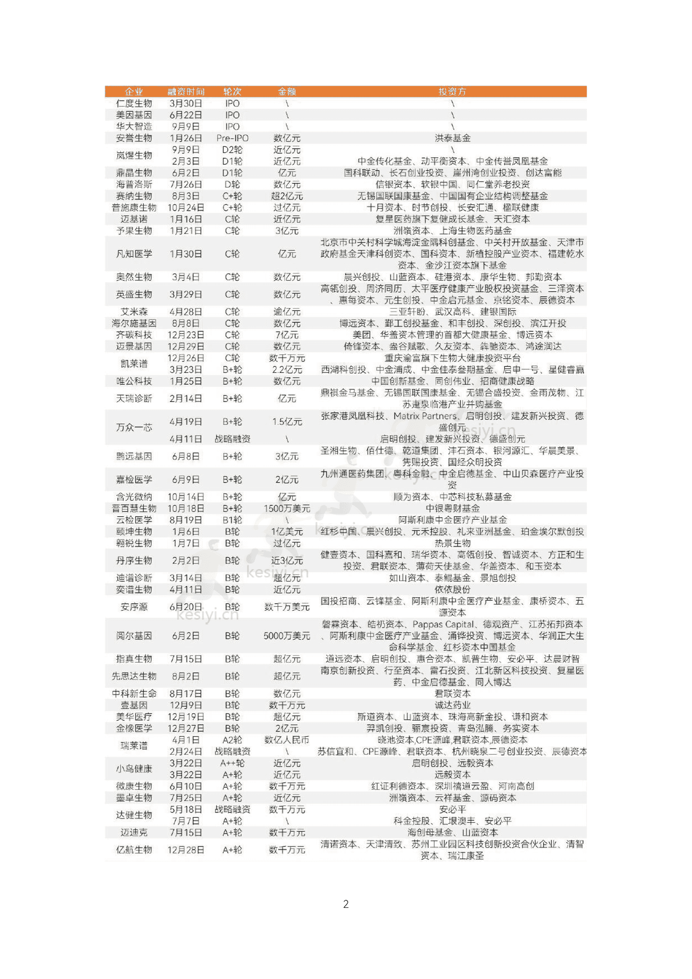 2022精准诊疗年度创新白皮书-动脉&蛋壳研究院 2022精准诊疗年度创新白皮书-动脉&蛋壳研究院