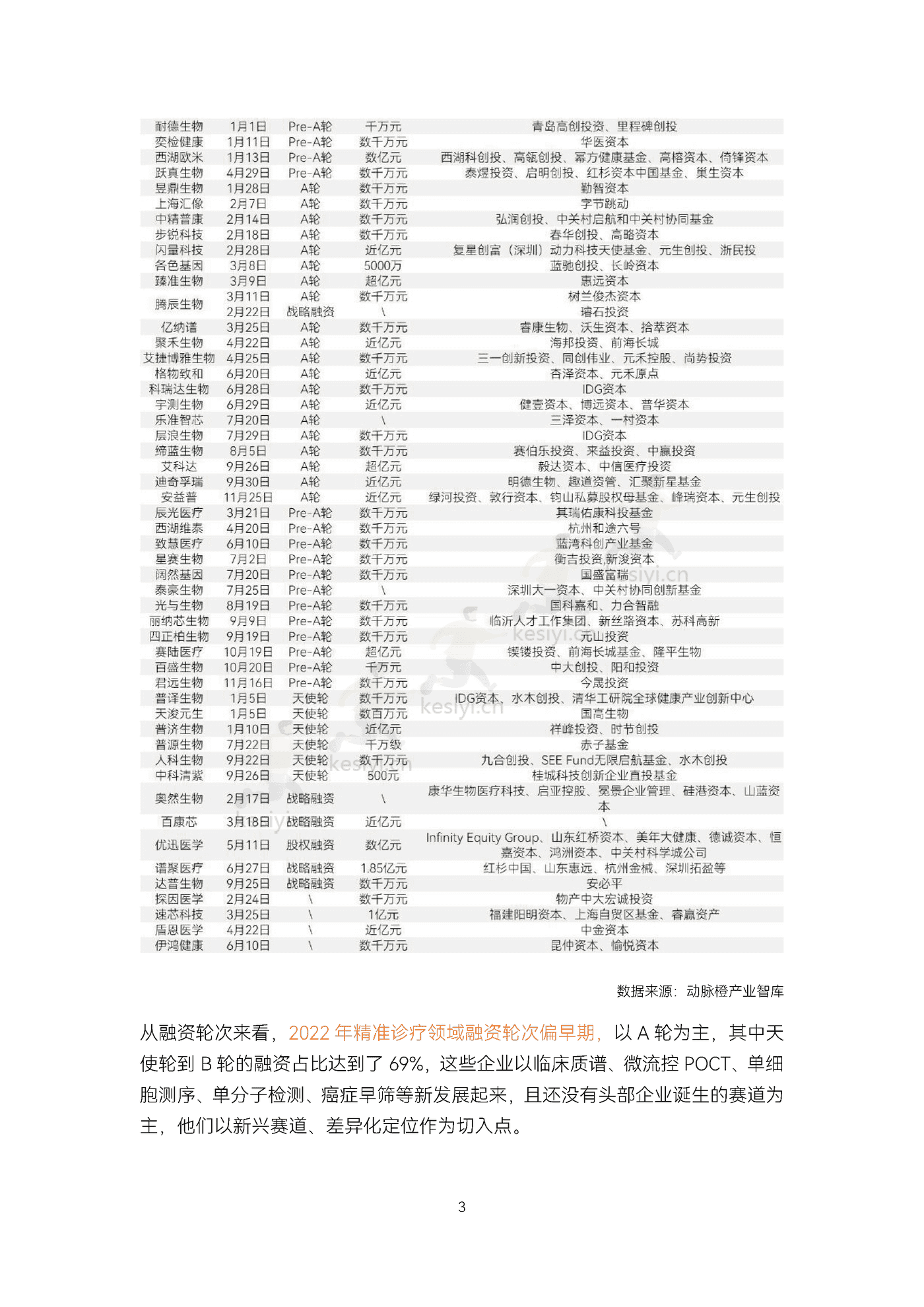 2022精准诊疗年度创新白皮书-动脉&蛋壳研究院 2022精准诊疗年度创新白皮书-动脉&蛋壳研究院