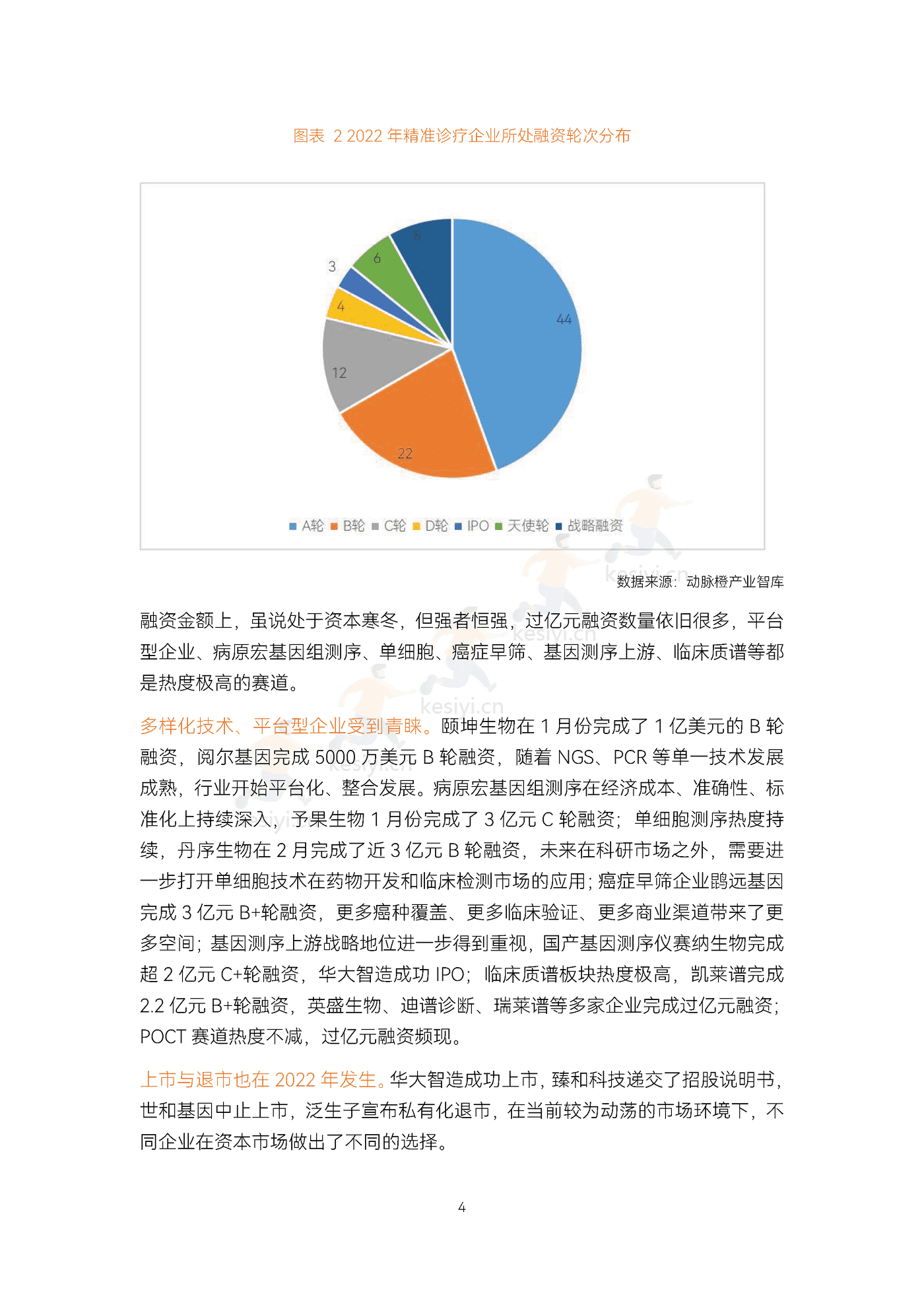 2022精准诊疗年度创新白皮书-动脉&蛋壳研究院 2022精准诊疗年度创新白皮书-动脉&蛋壳研究院