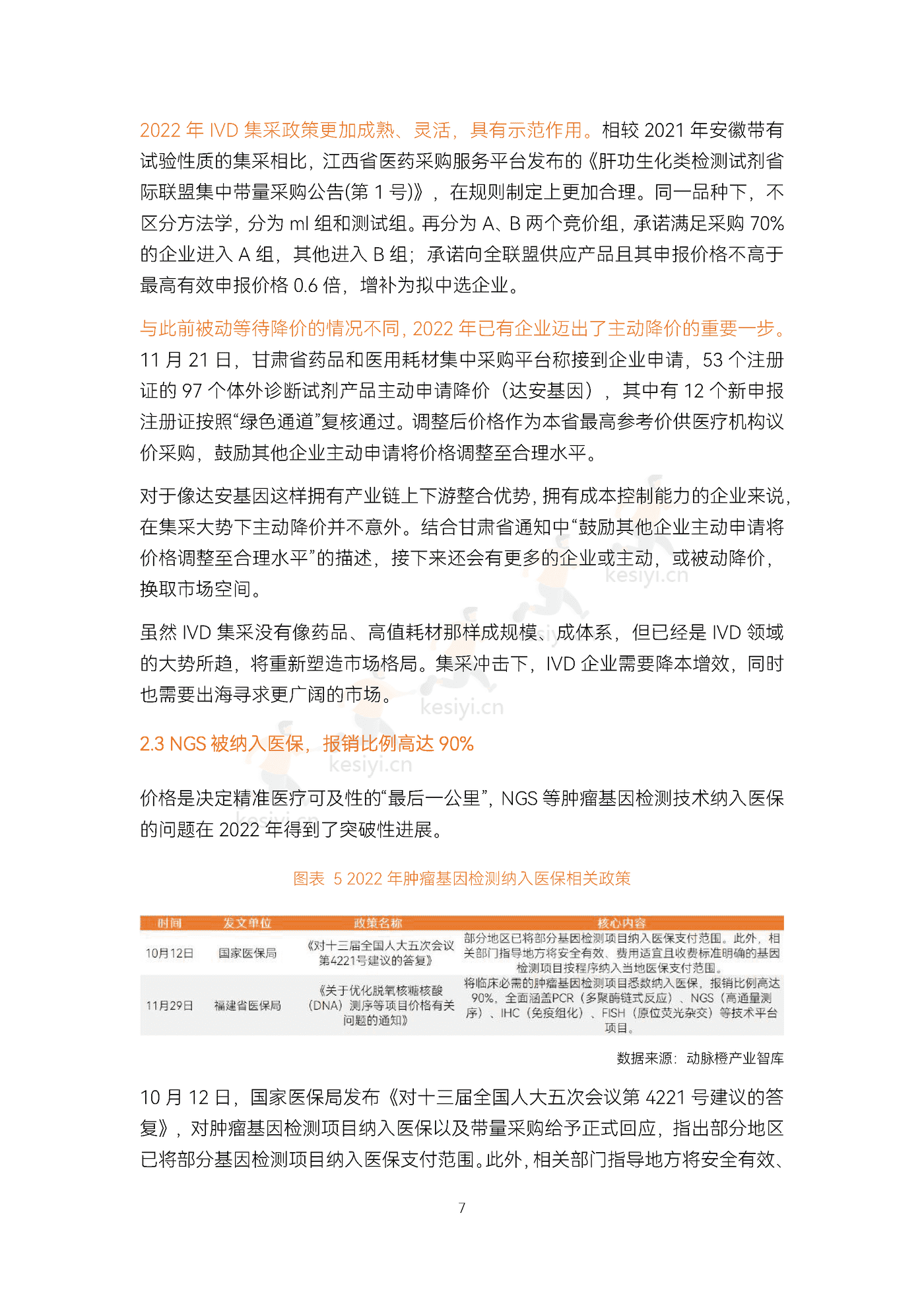 2022精准诊疗年度创新白皮书-动脉&蛋壳研究院 2022精准诊疗年度创新白皮书-动脉&蛋壳研究院