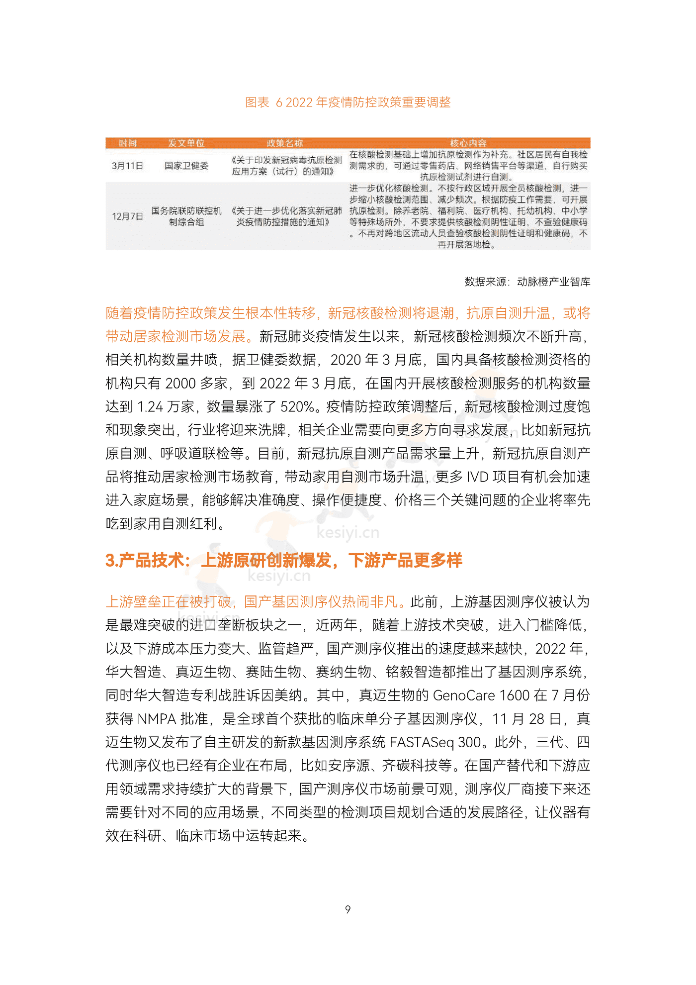 2022精准诊疗年度创新白皮书-动脉&蛋壳研究院 2022精准诊疗年度创新白皮书-动脉&蛋壳研究院