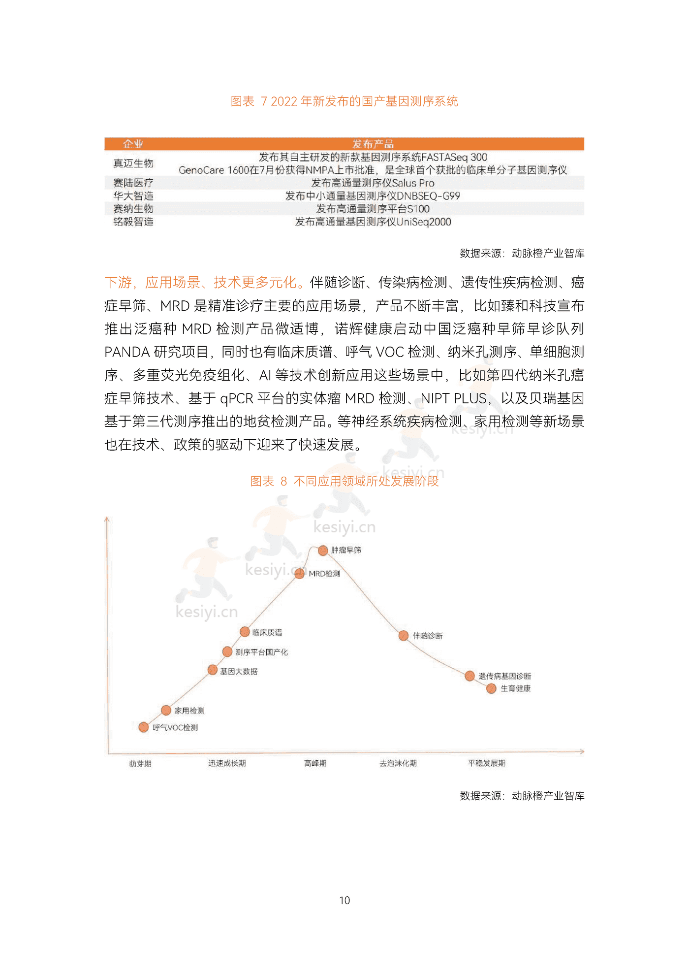 2022精准诊疗年度创新白皮书-动脉&蛋壳研究院 2022精准诊疗年度创新白皮书-动脉&蛋壳研究院