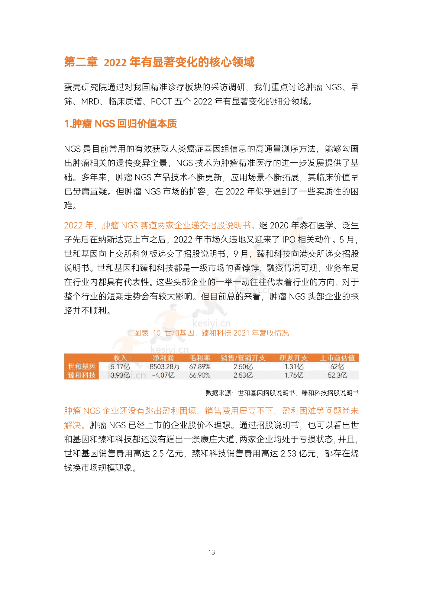 2022精准诊疗年度创新白皮书-动脉&蛋壳研究院 2022精准诊疗年度创新白皮书-动脉&蛋壳研究院
