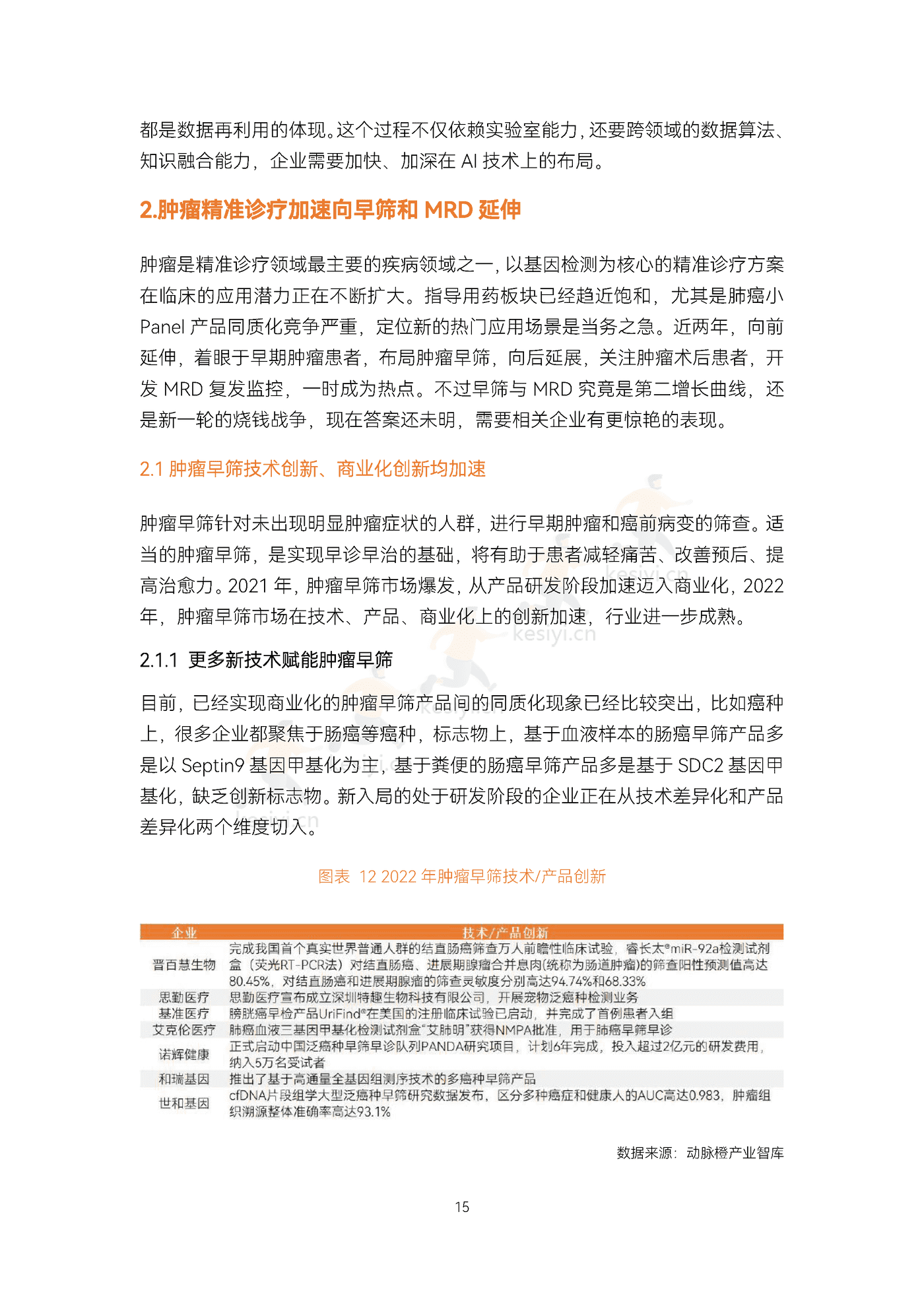 2022精准诊疗年度创新白皮书-动脉&蛋壳研究院 2022精准诊疗年度创新白皮书-动脉&蛋壳研究院