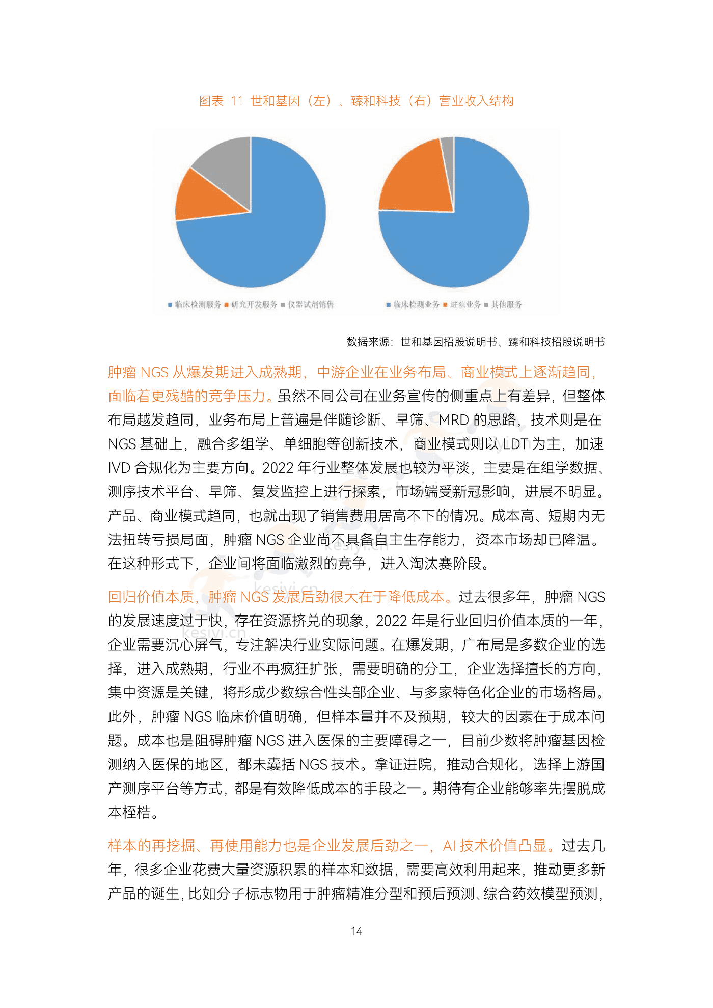 2022精准诊疗年度创新白皮书-动脉&蛋壳研究院 2022精准诊疗年度创新白皮书-动脉&蛋壳研究院