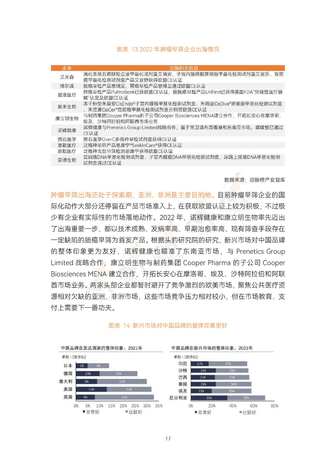 2022精准诊疗年度创新白皮书-动脉&蛋壳研究院 2022精准诊疗年度创新白皮书-动脉&蛋壳研究院