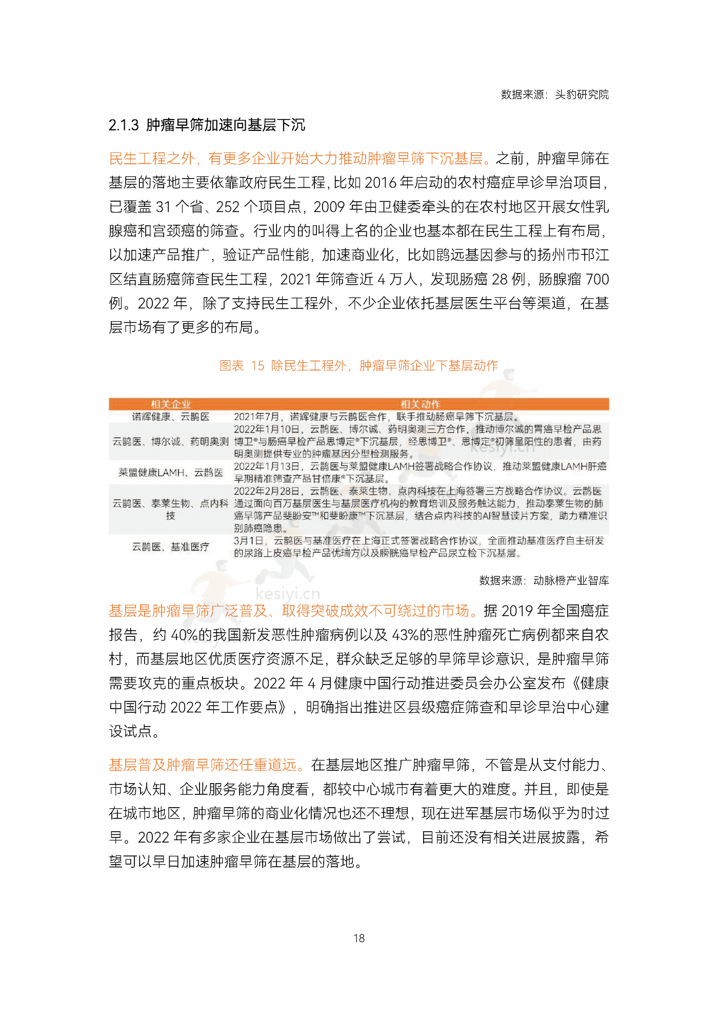 2022精准诊疗年度创新白皮书-动脉&蛋壳研究院 2022精准诊疗年度创新白皮书-动脉&蛋壳研究院