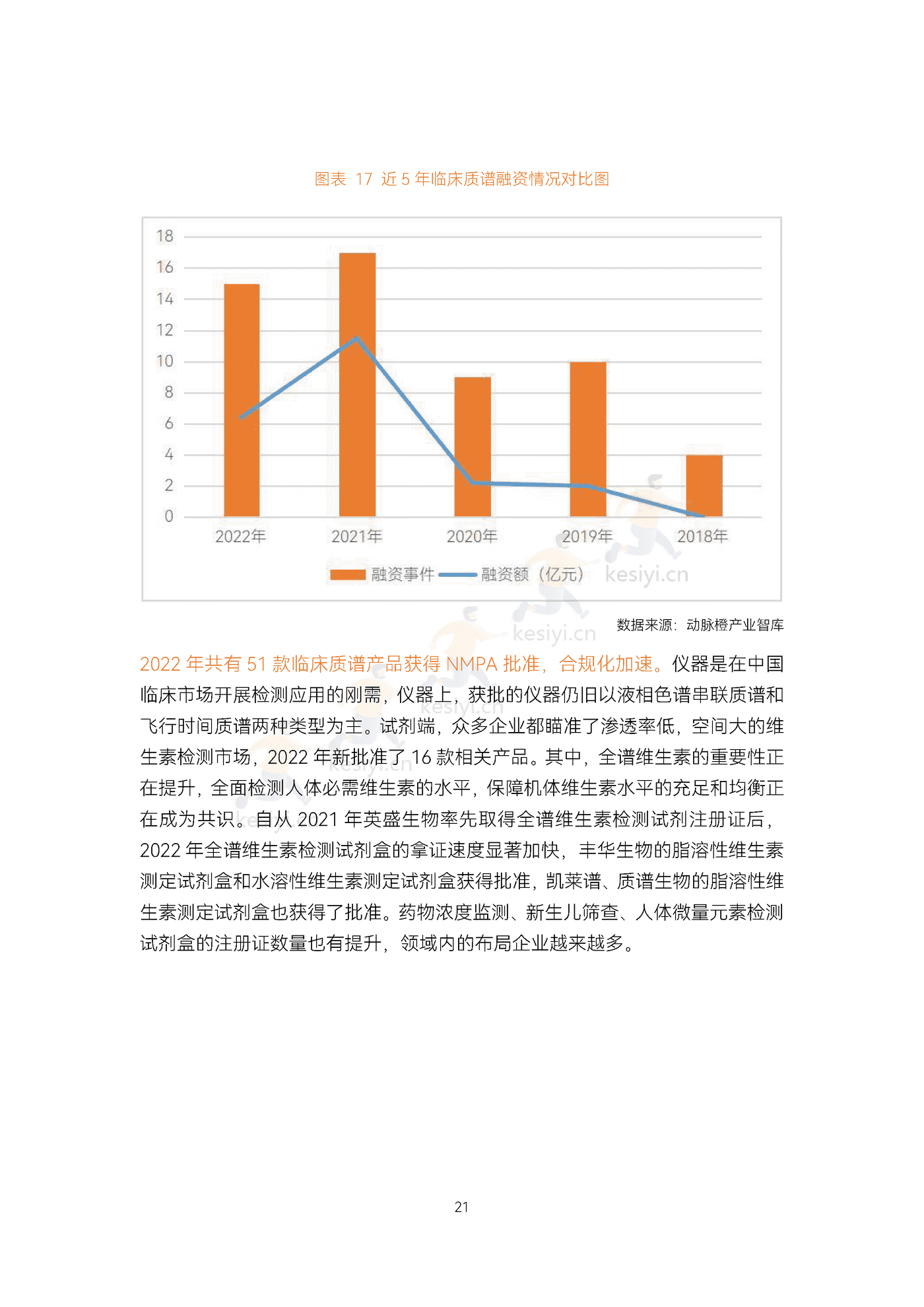 2022精准诊疗年度创新白皮书-动脉&蛋壳研究院 2022精准诊疗年度创新白皮书-动脉&蛋壳研究院