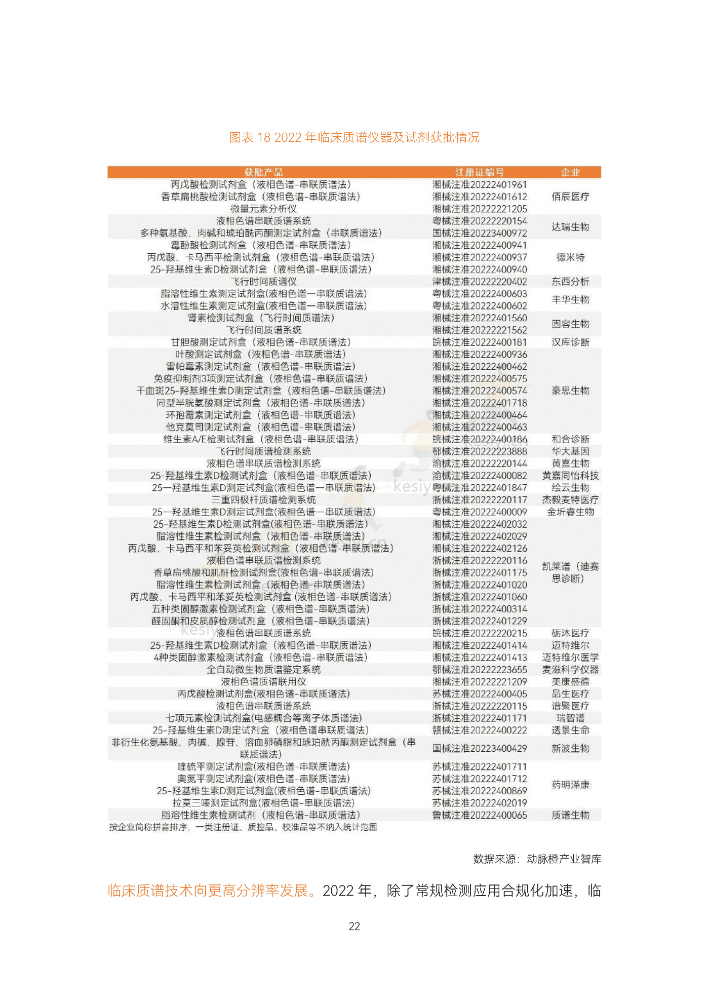 2022精准诊疗年度创新白皮书-动脉&蛋壳研究院 2022精准诊疗年度创新白皮书-动脉&蛋壳研究院