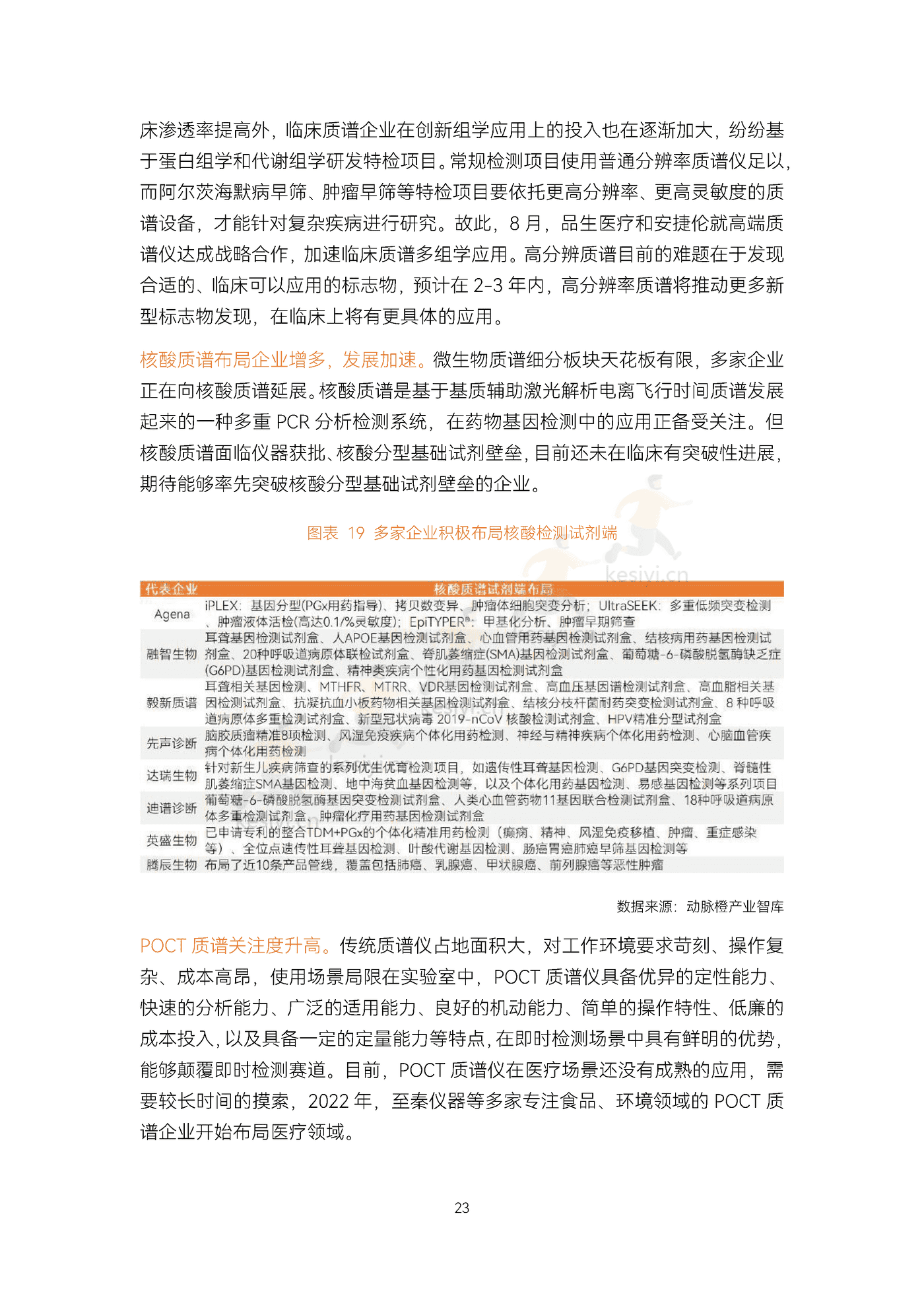 2022精准诊疗年度创新白皮书-动脉&蛋壳研究院 2022精准诊疗年度创新白皮书-动脉&蛋壳研究院