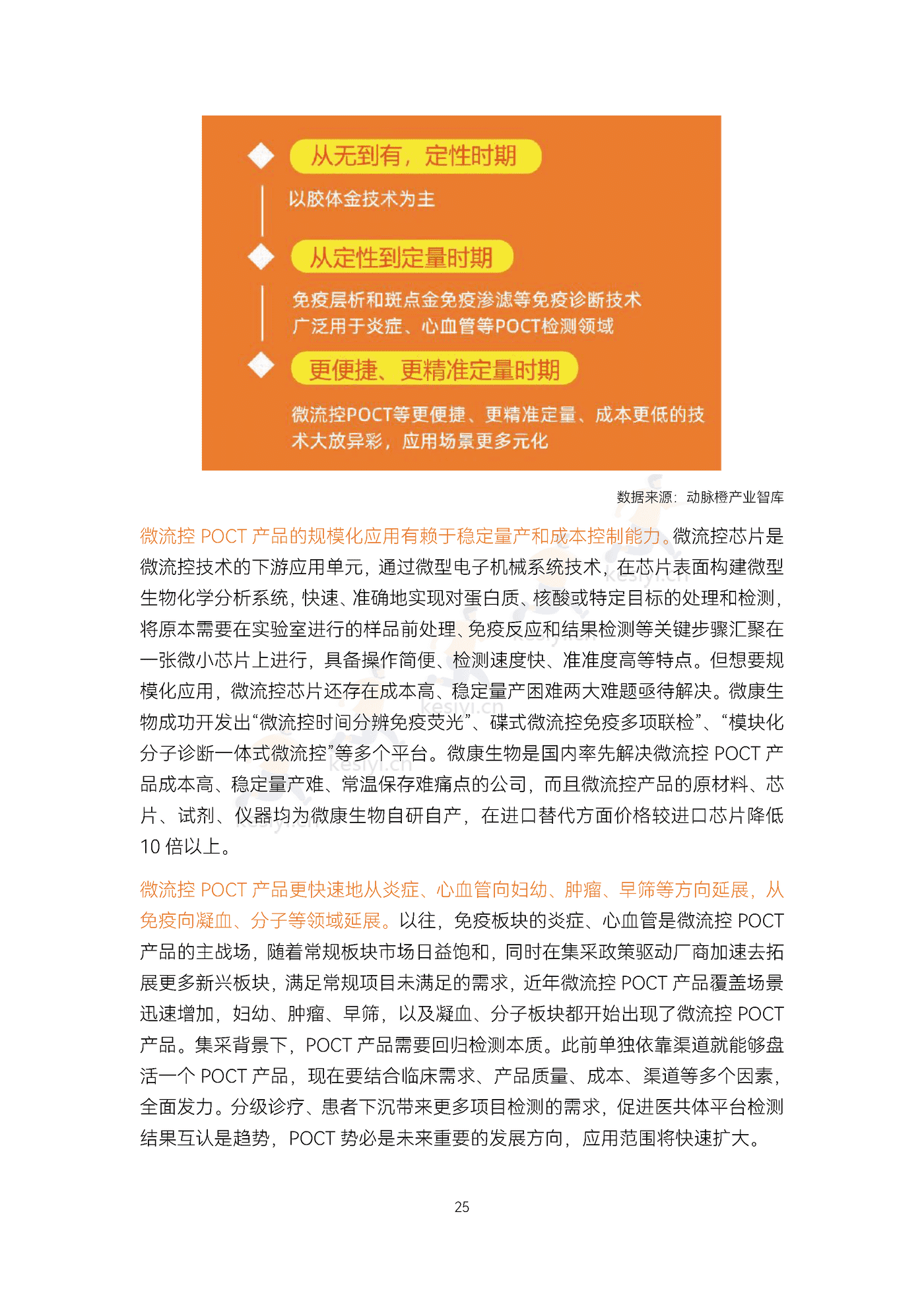 2022精准诊疗年度创新白皮书-动脉&蛋壳研究院 2022精准诊疗年度创新白皮书-动脉&蛋壳研究院