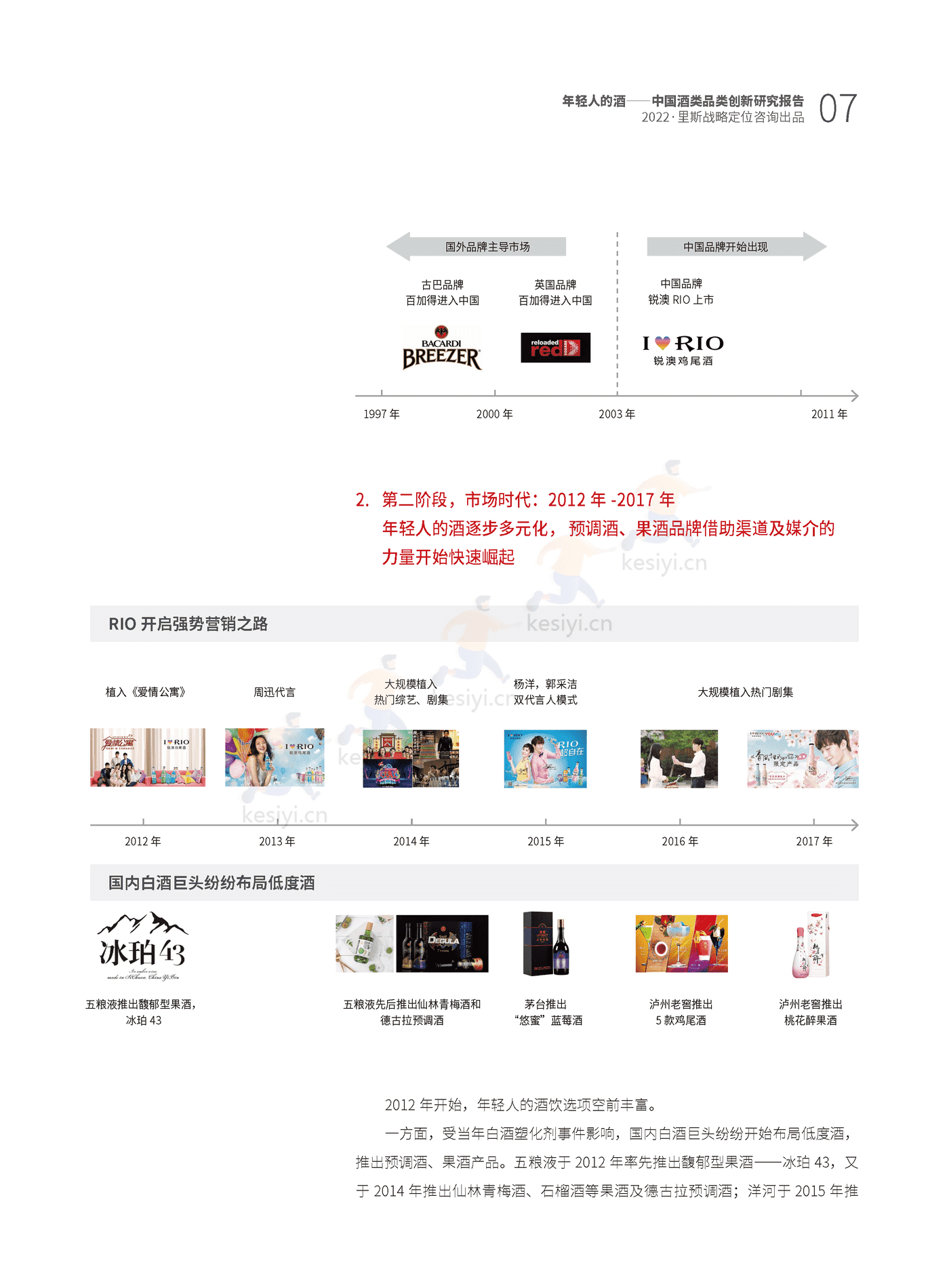 里斯-中国酒类品类创新研究报告:年轻人的酒 里斯-中国酒类品类创新研究报告:年轻人的酒