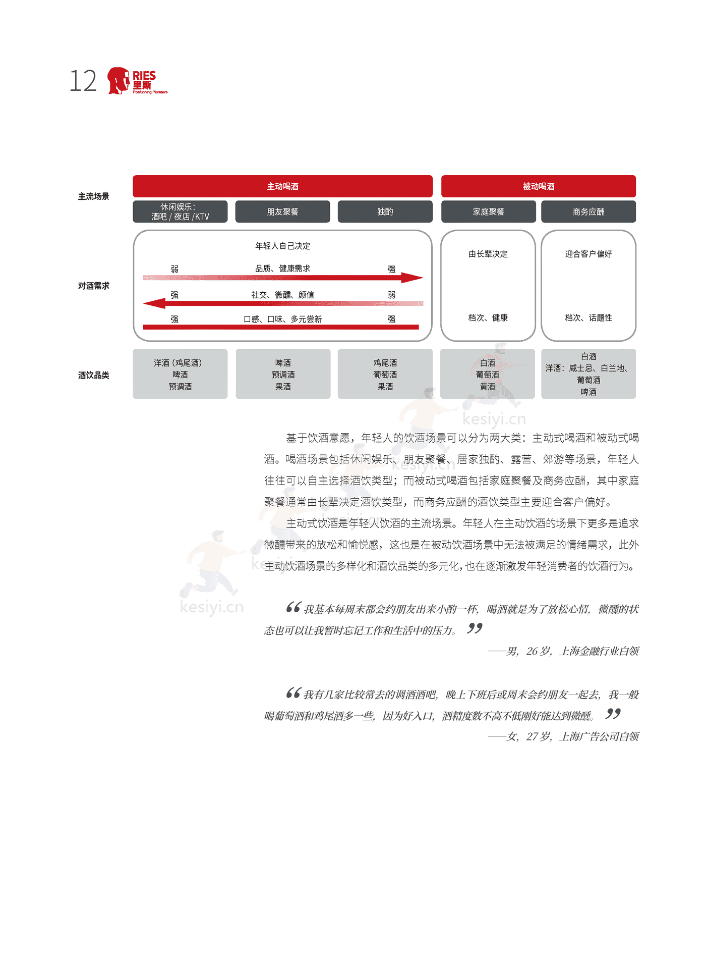 里斯-中国酒类品类创新研究报告:年轻人的酒 里斯-中国酒类品类创新研究报告:年轻人的酒