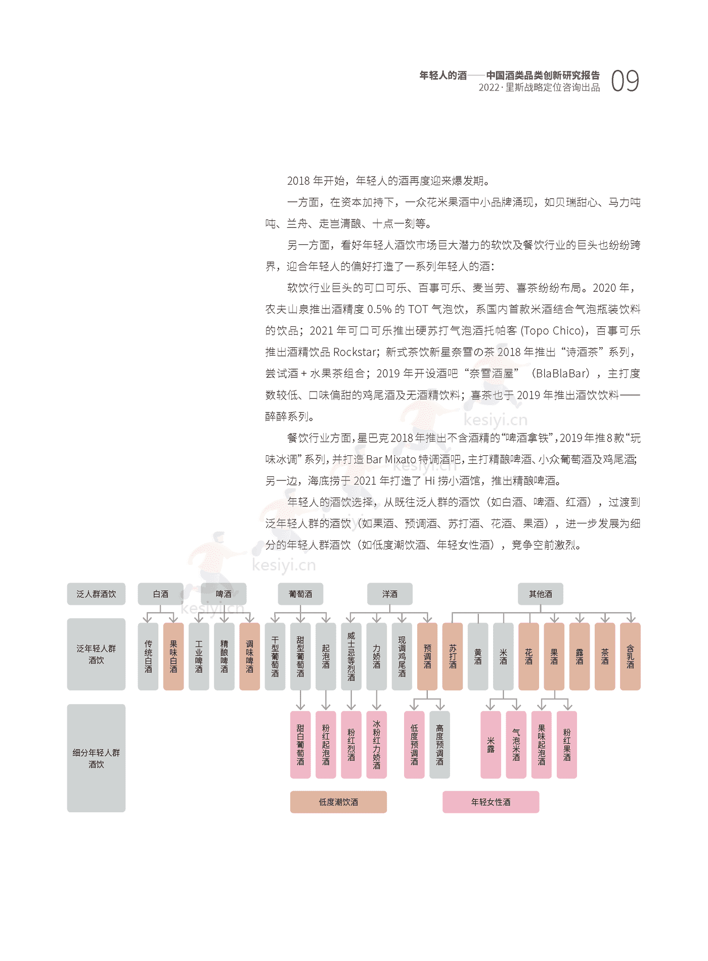 里斯-中国酒类品类创新研究报告:年轻人的酒 里斯-中国酒类品类创新研究报告:年轻人的酒
